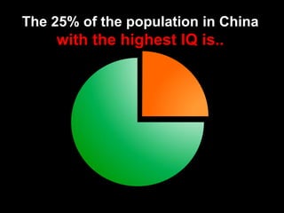 The 25% of the population in China
    with the highest IQ is..
 
