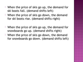  When the price of skis go up, the demand for
ski boots fall. (demand shifts left)
 When the price of skis go down, the demand
for ski boots rise. (demand shifts right)
 When the price of skis go up, the demand for
snowboards go up. (demand shifts right)
 When the price of skis go down, the demand
for snowboards go down. (demand shifts left)
 