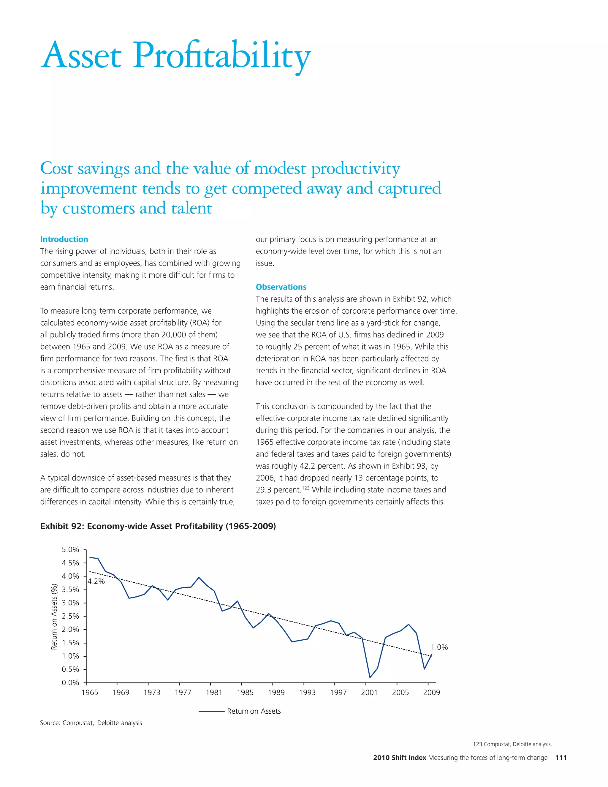 Asset Profitability

Cost savings and the value of modest productivity
improvement tends to get competed away and captured
by customers and talent
Introduction                                                                  our primary focus is on measuring performance at an
The rising power of individuals, both in their role as                        economy-wide level over time, for which this is not an
consumers and as employees, has combined with growing                         issue.
competitive intensity, making it more difficult for firms to
earn financial returns.                                                       Observations
                                                                              The results of this analysis are shown in Exhibit 92, which
To measure long-term corporate performance, we                                highlights the erosion of corporate performance over time.
calculated economy-wide asset profitability (ROA) for                         Using the secular trend line as a yard-stick for change,
all publicly traded firms (more than 20,000 of them)                          we see that the ROA of U.S. firms has declined in 2009
between 1965 and 2009. We use ROA as a measure of                             to roughly 25 percent of what it was in 1965. While this
firm performance for two reasons. The first is that ROA                       deterioration in ROA has been particularly affected by
is a comprehensive measure of firm profitability without                      trends in the financial sector, significant declines in ROA
distortions associated with capital structure. By measuring                   have occurred in the rest of the economy as well.
returns relative to assets — rather than net sales — we
remove debt-driven profits and obtain a more accurate                         This conclusion is compounded by the fact that the
view of firm performance. Building on this concept, the                       effective corporate income tax rate declined significantly
second reason we use ROA is that it takes into account                        during this period. For the companies in our analysis, the
asset investments, whereas other measures, like return on                     1965 effective corporate income tax rate (including state
sales, do not.                                                                and federal taxes and taxes paid to foreign governments)
                                                                              was roughly 42.2 percent. As shown in Exhibit 93, by
A typical downside of asset-based measures is that they                       2006, it had dropped nearly 13 percentage points, to
are difficult to compare across industries due to inherent                    29.3 percent.123 While including state income taxes and
differences in capital intensity. While this is certainly true,               taxes paid to foreign governments certainly affects this

Exhibit 92: Economy-wide Asset Profitability (1965-2009)
Exhibit 72: Economy-wide Asset Profitability (1965-2009)
                                                                                                                                                                              Update
                          5.0%                                                                                                                                                end poi
                          4.5%
                          4.0%
                                  4.2%
   Return on Assets (%)




                          3.5%
                          3.0%
                          2.5%
                          2.0%
                          1.5%
                                                                                                                                  1.0%
                          1.0%
                          0.5%
                          0.0%
                                 1965    1969   1973   1977   1981     1985      1989     1993     1997      2001     2005      2009

                                                                     Return on Assets
Source: Compustat, Deloitte analysis


                                                                                                                                                123 Compustat, Deloitte analysis.

                                                                                                                2010 Shift Index Measuring the forces of long-term change           111
 