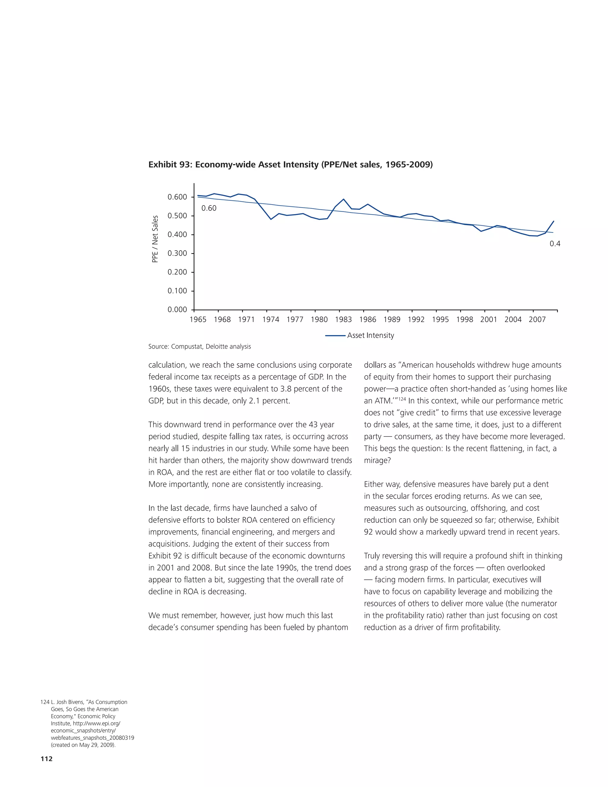 Exhibit 93: Economy-wide Asset Intensity (PPE / Net Sales, 1965-2009)
                                      Exhibit 93: Economy-wide Asset Intensity (PPE / Net Sales, 1965-2009)
                                      Exhibit 93: Economy-wide Asset Intensity (PPE/Net sales, 1965-2009)
                                                                                   0.700
                                                        0.700
                                                                                   0.600
                                                        0.600
                                                                                            0.60
                                                                                  0.60
                                                                                    0.500
                                                        0.500
                                                                PPE / Net Sales
                                      PPE / Net Sales




                                                                                   0.400
                                                        0.400
                                                                                                                                                                                      0.41
                                                                                                                                                                               0.41
                                                                                   0.300
                                                        0.300
                                                                                   0.200
                                                        0.200
                                                                                   0.100
                                                        0.100
                                                                                   0.000
                                                        0.000
                                                                         1965 1968 1971 1974 1977 1980 1983 1986 1989 1992 1995 1998 2001 2004 2007
                                                                1965 1968 1971 1974 1977 1980 1983 1986 1989 1992 1995 1998 2001 2004 2007
                                                     Source: Compustat, Deloitte analysis
                                      Source: Compustat, Deloitte analysis
                                                                                                                Asset Intensity
                                                                                                   Asset Intensity
                                      Source: Compustat, Deloitte analysis

                                      calculation, we reach the same conclusions using corporate                     dollars as “American households withdrew huge amounts
                                      federal income tax receipts as a percentage of GDP. In the                     of equity from their homes to support their purchasing
                                      1960s, these taxes were equivalent to 3.8 percent of the                       power—a practice often short-handed as ‘using homes like
                                      GDP, but in this decade, only 2.1 percent.                                     an ATM.’”124 In this context, while our performance metric

                                      OLDOLD VERSION BELOW
                                         VERSION BELOW
                                      This downward trend in performance over the 43 year
                                                                                                                     does not “give credit” to firms that use excessive leverage
                                                                                                                     to drive sales, at the same time, it does, just to a different
                                      period studied, despite falling tax rates, is occurring across                 party — consumers, as they have become more leveraged.
                                      nearly all 15 industries in our study. While some have been                    This begs the question: Is the recent flattening, in fact, a
                                      hit harder than others, the majority show downward trends                      mirage?
                                      in ROA, and the rest are either flat or too volatile to classify.
                                      More importantly, none are consistently increasing.                            Either way, defensive measures have barely put a dent
                                                                                                                     in the secular forces eroding returns. As we can see,
                                      In the last decade, firms have launched a salvo of                             measures such as outsourcing, offshoring, and cost
                                      defensive efforts to bolster ROA centered on efficiency                        reduction can only be squeezed so far; otherwise, Exhibit
                                      improvements, financial engineering, and mergers and                           92 would show a markedly upward trend in recent years.
                                      acquisitions. Judging the extent of their success from
                                      Exhibit 92 is difficult because of the economic downturns                      Truly reversing this will require a profound shift in thinking
                                      in 2001 and 2008. But since the late 1990s, the trend does                     and a strong grasp of the forces — often overlooked
                                      appear to flatten a bit, suggesting that the overall rate of                   — facing modern firms. In particular, executives will
                                      decline in ROA is decreasing.                                                  have to focus on capability leverage and mobilizing the
                                                                                                                     resources of others to deliver more value (the numerator
                                      We must remember, however, just how much this last                             in the profitability ratio) rather than just focusing on cost
                                      decade’s consumer spending has been fueled by phantom                          reduction as a driver of firm profitability.




124 L. Josh Bivens, “As Consumption
    Goes, So Goes the American
    Economy," Economic Policy
    Institute, http://www.epi.org/
    economic_snapshots/entry/
    webfeatures_snapshots_20080319
    (created on May 29, 2009).

112
 