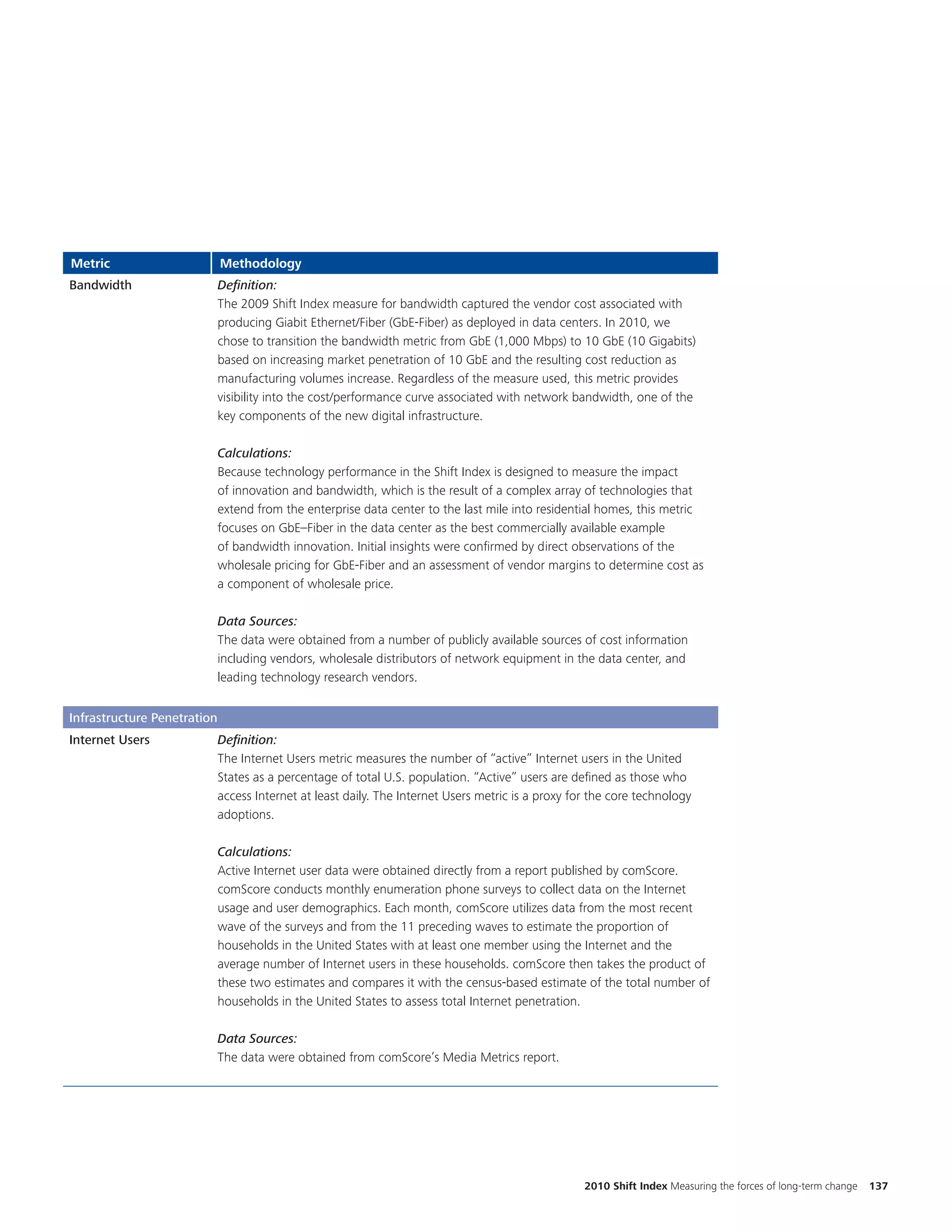 Metric                       Methodology
Bandwidth                    Definition:
                             The 2009 Shift Index measure for bandwidth captured the vendor cost associated with
                             producing Giabit Ethernet/Fiber (GbE-Fiber) as deployed in data centers. In 2010, we
                             chose to transition the bandwidth metric from GbE (1,000 Mbps) to 10 GbE (10 Gigabits)
                             based on increasing market penetration of 10 GbE and the resulting cost reduction as
                             manufacturing volumes increase. Regardless of the measure used, this metric provides
                             visibility into the cost/performance curve associated with network bandwidth, one of the
                             key components of the new digital infrastructure.

                             Calculations:
                             Because technology performance in the Shift Index is designed to measure the impact
                             of innovation and bandwidth, which is the result of a complex array of technologies that
                             extend from the enterprise data center to the last mile into residential homes, this metric
                             focuses on GbE–Fiber in the data center as the best commercially available example
                             of bandwidth innovation. Initial insights were confirmed by direct observations of the
                             wholesale pricing for GbE-Fiber and an assessment of vendor margins to determine cost as
                             a component of wholesale price.

                             Data Sources:
                             The data were obtained from a number of publicly available sources of cost information
                             including vendors, wholesale distributors of network equipment in the data center, and
                             leading technology research vendors.


Infrastructure Penetration
Internet Users               Definition:
                             The Internet Users metric measures the number of “active” Internet users in the United
                             States as a percentage of total U.S. population. “Active” users are defined as those who
                             access Internet at least daily. The Internet Users metric is a proxy for the core technology
                             adoptions.

                             Calculations:
                             Active Internet user data were obtained directly from a report published by comScore.
                             comScore conducts monthly enumeration phone surveys to collect data on the Internet
                             usage and user demographics. Each month, comScore utilizes data from the most recent
                             wave of the surveys and from the 11 preceding waves to estimate the proportion of
                             households in the United States with at least one member using the Internet and the
                             average number of Internet users in these households. comScore then takes the product of
                             these two estimates and compares it with the census-based estimate of the total number of
                             households in the United States to assess total Internet penetration.

                             Data Sources:
                             The data were obtained from comScore’s Media Metrics report.




                                                                                                    2010 Shift Index Measuring the forces of long-term change   137
 