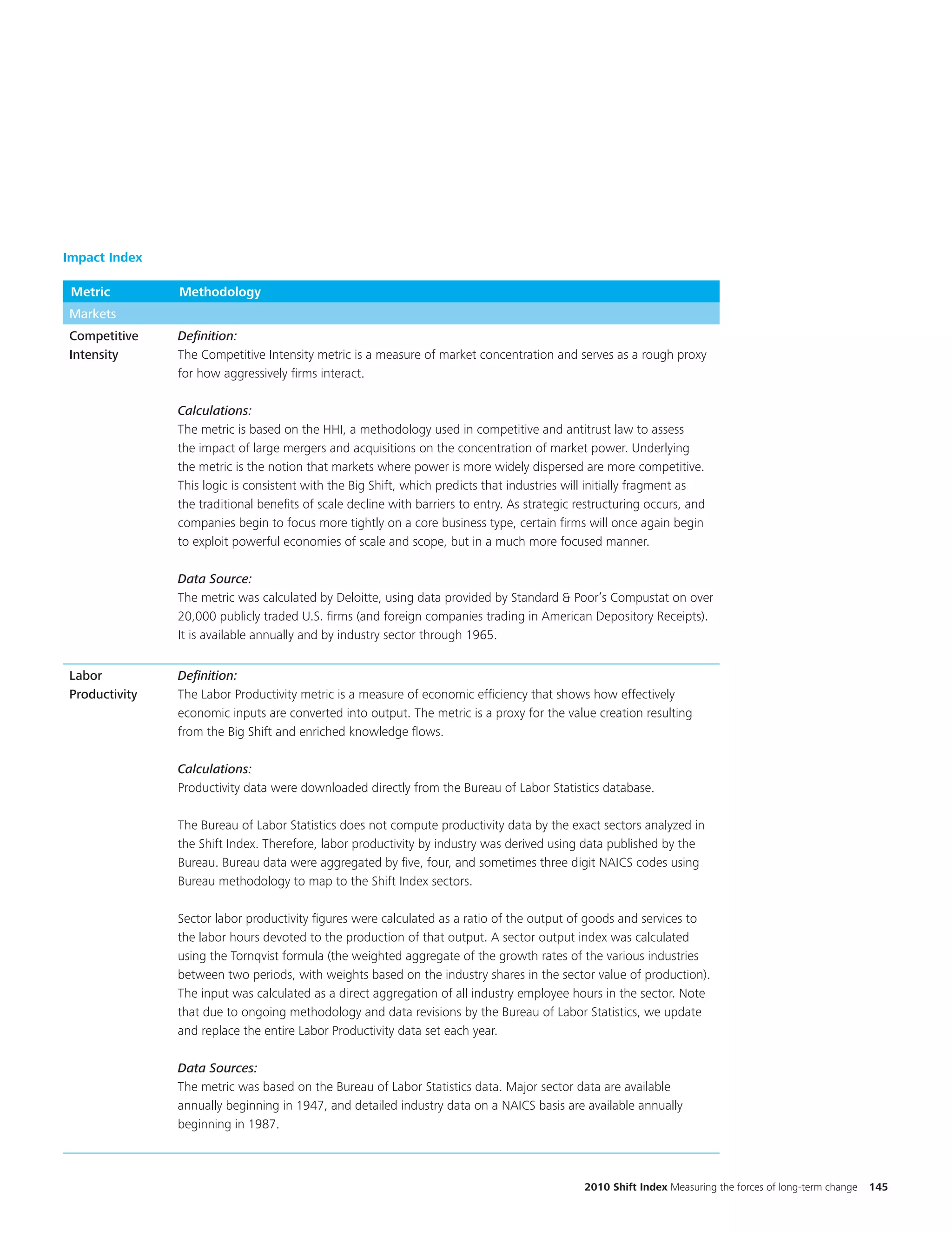 Impact Index

 Metric        Methodology
Markets
Competitive    Definition:
Intensity      The Competitive Intensity metric is a measure of market concentration and serves as a rough proxy
               for how aggressively firms interact.

               Calculations:
               The metric is based on the HHI, a methodology used in competitive and antitrust law to assess
               the impact of large mergers and acquisitions on the concentration of market power. Underlying
               the metric is the notion that markets where power is more widely dispersed are more competitive.
               This logic is consistent with the Big Shift, which predicts that industries will initially fragment as
               the traditional benefits of scale decline with barriers to entry. As strategic restructuring occurs, and
               companies begin to focus more tightly on a core business type, certain firms will once again begin
               to exploit powerful economies of scale and scope, but in a much more focused manner.

               Data Source:
               The metric was calculated by Deloitte, using data provided by Standard & Poor’s Compustat on over
               20,000 publicly traded U.S. firms (and foreign companies trading in American Depository Receipts).
               It is available annually and by industry sector through 1965.


Labor          Definition:
Productivity   The Labor Productivity metric is a measure of economic efficiency that shows how effectively
               economic inputs are converted into output. The metric is a proxy for the value creation resulting
               from the Big Shift and enriched knowledge flows.

               Calculations:
               Productivity data were downloaded directly from the Bureau of Labor Statistics database.

               The Bureau of Labor Statistics does not compute productivity data by the exact sectors analyzed in
               the Shift Index. Therefore, labor productivity by industry was derived using data published by the
               Bureau. Bureau data were aggregated by five, four, and sometimes three digit NAICS codes using
               Bureau methodology to map to the Shift Index sectors.

               Sector labor productivity figures were calculated as a ratio of the output of goods and services to
               the labor hours devoted to the production of that output. A sector output index was calculated
               using the Tornqvist formula (the weighted aggregate of the growth rates of the various industries
               between two periods, with weights based on the industry shares in the sector value of production).
               The input was calculated as a direct aggregation of all industry employee hours in the sector. Note
               that due to ongoing methodology and data revisions by the Bureau of Labor Statistics, we update
               and replace the entire Labor Productivity data set each year.

               Data Sources:
               The metric was based on the Bureau of Labor Statistics data. Major sector data are available
               annually beginning in 1947, and detailed industry data on a NAICS basis are available annually
               beginning in 1987.



                                                                                               2010 Shift Index Measuring the forces of long-term change   145
 