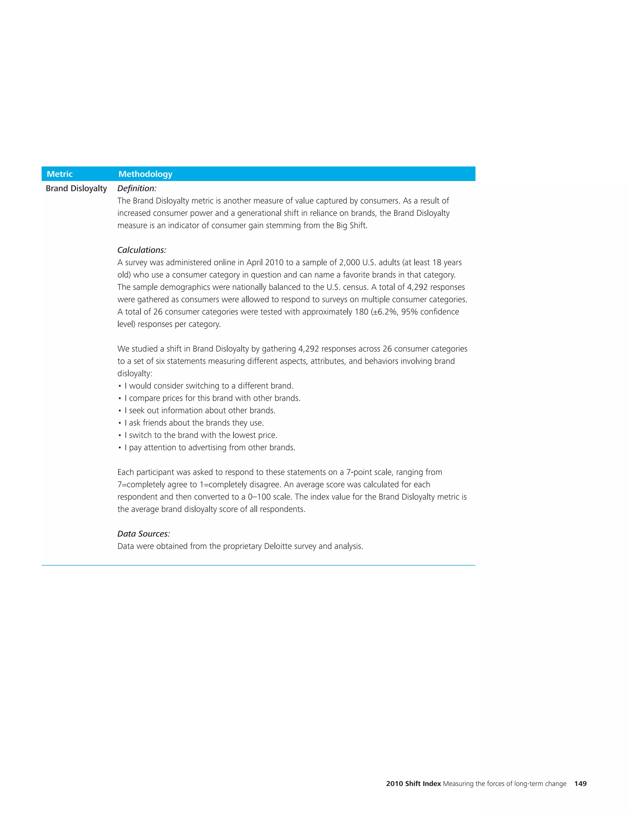 Metric             Methodology
Brand Disloyalty   Definition:
                   The Brand Disloyalty metric is another measure of value captured by consumers. As a result of
                   increased consumer power and a generational shift in reliance on brands, the Brand Disloyalty
                   measure is an indicator of consumer gain stemming from the Big Shift.

                   Calculations:
                   A survey was administered online in April 2010 to a sample of 2,000 U.S. adults (at least 18 years
                   old) who use a consumer category in question and can name a favorite brands in that category.
                   The sample demographics were nationally balanced to the U.S. census. A total of 4,292 responses
                   were gathered as consumers were allowed to respond to surveys on multiple consumer categories.
                   A total of 26 consumer categories were tested with approximately 180 (±6.2%, 95% confidence
                   level) responses per category.

                   We studied a shift in Brand Disloyalty by gathering 4,292 responses across 26 consumer categories
                   to a set of six statements measuring different aspects, attributes, and behaviors involving brand
                   disloyalty:
                   • I would consider switching to a different brand.
                   • I compare prices for this brand with other brands.
                   • I seek out information about other brands.
                   • I ask friends about the brands they use.
                   • I switch to the brand with the lowest price.
                   • I pay attention to advertising from other brands.

                   Each participant was asked to respond to these statements on a 7-point scale, ranging from
                   7=completely agree to 1=completely disagree. An average score was calculated for each
                   respondent and then converted to a 0–100 scale. The index value for the Brand Disloyalty metric is
                   the average brand disloyalty score of all respondents.

                   Data Sources:
                   Data were obtained from the proprietary Deloitte survey and analysis.




                                                                                              2010 Shift Index Measuring the forces of long-term change   149
 