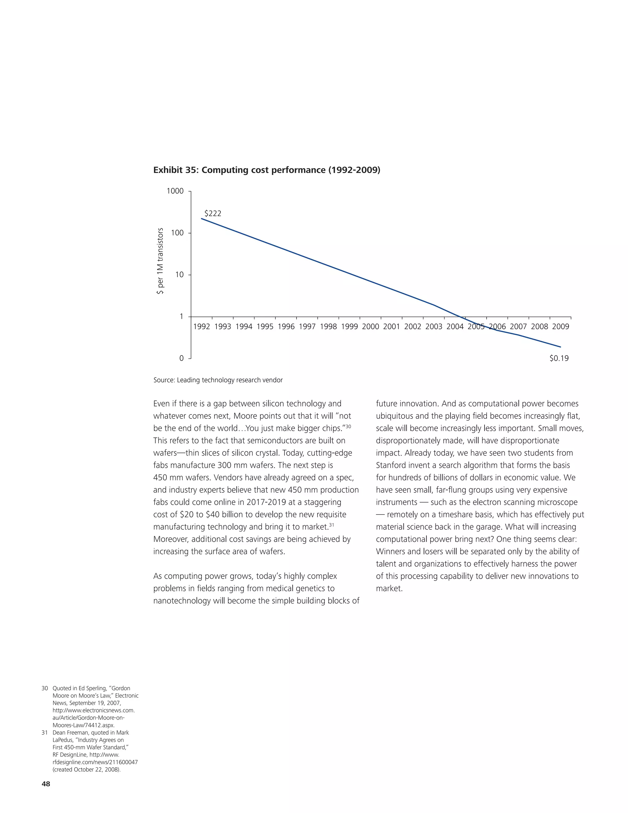 EKM

                                                                                                                  Title and chart are updated to 2009




                                       Exhibit 35: Computing cost performance (1992-2009)
                                               15:

                                                              1000

                                                                       $222
                                       $ per 1M transistors




                                                               100




                                                                10




                                                                 1
                                                                     1992 1993 1994 1995 1996 1997 1998 1999 2000 2001 2002 2003 2004 2005 2006 2007 2008 2009


                                                                 0                                                                                               $0.19

                                       Source: Leading technology research vendor


                                       Even if there is a gap between silicon technology and                    future innovation. And as computational power becomes
                                       whatever comes next, Moore points out that it will “not                  ubiquitous and the playing field becomes increasingly flat,
                                       be the end of the world…You just make bigger chips.”30                   scale will become increasingly less important. Small moves,
                                       This refers to the fact that semiconductors are built on                 disproportionately made, will have disproportionate
                                       wafers—thin slices of silicon crystal. Today, cutting-edge               impact. Already today, we have seen two students from
                                       fabs manufacture 300 mm wafers. The next step is                         Stanford invent a search algorithm that forms the basis
                                       450 mm wafers. Vendors have already agreed on a spec,                    for hundreds of billions of dollars in economic value. We
                                       and industry experts believe that new 450 mm production                  have seen small, far-flung groups using very expensive
                                       fabs could come online in 2017-2019 at a staggering                      instruments — such as the electron scanning microscope
                                       cost of $20 to $40 billion to develop the new requisite                  — remotely on a timeshare basis, which has effectively put
                                       manufacturing technology and bring it to market.31                       material science back in the garage. What will increasing
                                       Moreover, additional cost savings are being achieved by                  computational power bring next? One thing seems clear:
                                       increasing the surface area of wafers.                                   Winners and losers will be separated only by the ability of
                                                                                                                talent and organizations to effectively harness the power
                                       As computing power grows, today’s highly complex                         of this processing capability to deliver new innovations to
                                       problems in fields ranging from medical genetics to                      market.
                                       nanotechnology will become the simple building blocks of




30 Quoted in Ed Sperling, “Gordon
   Moore on Moore’s Law,” Electronic
   News, September 19, 2007,
   http://www.electronicsnews.com.
   au/Article/Gordon-Moore-on-
   Moores-Law/74412.aspx.
31 Dean Freeman, quoted in Mark
   LaPedus, “Industry Agrees on
   First 450-mm Wafer Standard,”
   RF DesignLine, http://www.
   rfdesignline.com/news/211600047
   (created October 22, 2008).

48
 