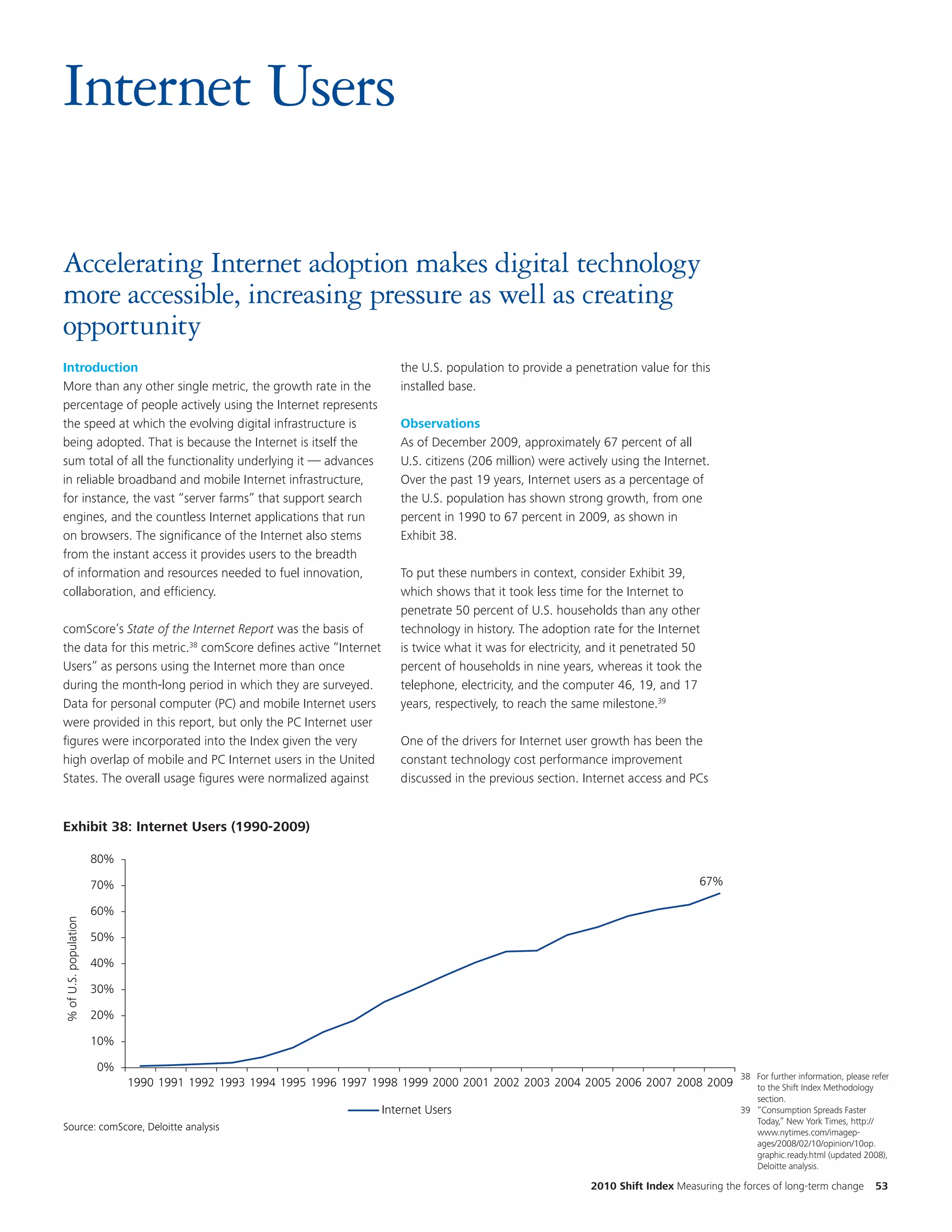 Internet Users

Accelerating Internet adoption makes digital technology
more accessible, increasing pressure as well as creating
opportunity
Introduction                                                             the U.S. population to provide a penetration value for this
More than any other single metric, the growth rate in the                installed base.
percentage of people actively using the Internet represents
the speed at which the evolving digital infrastructure is                Observations
being adopted. That is because the Internet is itself the                As of December 2009, approximately 67 percent of all
sum total of all the functionality underlying it — advances              U.S. citizens (206 million) were actively using the Internet.
in reliable broadband and mobile Internet infrastructure,                Over the past 19 years, Internet users as a percentage of
for instance, the vast “server farms” that support search                the U.S. population has shown strong growth, from one
engines, and the countless Internet applications that run                percent in 1990 to 67 percent in 2009, as shown in
on browsers. The significance of the Internet also stems                 Exhibit 38.
from the instant access it provides users to the breadth
of information and resources needed to fuel innovation,                  To put these numbers in context, consider Exhibit 39,
collaboration, and efficiency.                                           which shows that it took less time for the Internet to
                                                                         penetrate 50 percent of U.S. households than any other
comScore’s State of the Internet Report was the basis of                 technology in history. The adoption rate for the Internet
the data for this metric.38 comScore defines active “Internet            is twice what it was for electricity, and it penetrated 50
  EKM
Users” as persons using the Internet more than once                      percent of households in nine years, whereas it took the
during the month-long period in which they are surveyed.                 telephone, electricity, and the computer 46, 19, and 17
Data for personal computer (PC) and mobile Internet users                years, respectively, to reach the same milestone.39
were provided in this report, but only the PC Internet user                 Title and chart are updated to 2009
figures were incorporated into the Index given the very                  One of the drivers for Internet user growth has been the
high overlap of mobile and PC Internet users in the United               constant technology cost performance improvement
States. The overall usage figures were normalized against                discussed in the previous section. Internet access and PCs


Exhibit 38: Internet Users (1990-2009)
        18:

                       80%

                       70%                                                                                                          67%

                       60%
% of U.S. population




                       50%

                       40%

                       30%

                       20%

                       10%

                       0%
                                                                                                                                             38 For further information, please refer
                             1990 1991 1992 1993 1994 1995 1996 1997 1998 1999 2000 2001 2002 2003 2004 2005 2006 2007 2008 2009                to the Shift Index Methodology
                                                                                                                                                section.
                                                                      Internet Users                                                         39 “Consumption Spreads Faster
                                                                                                                                                Today,” New York Times, http://
Source: comScore, Deloitte analysis                                                                                                             www.nytimes.com/imagep-
                                                                                                                                                ages/2008/02/10/opinion/10op.
                                                                                                                                                graphic.ready.html (updated 2008),
                                                                                                                                                Deloitte analysis.

                                                                                                              2010 Shift Index Measuring the forces of long-term change          53
 