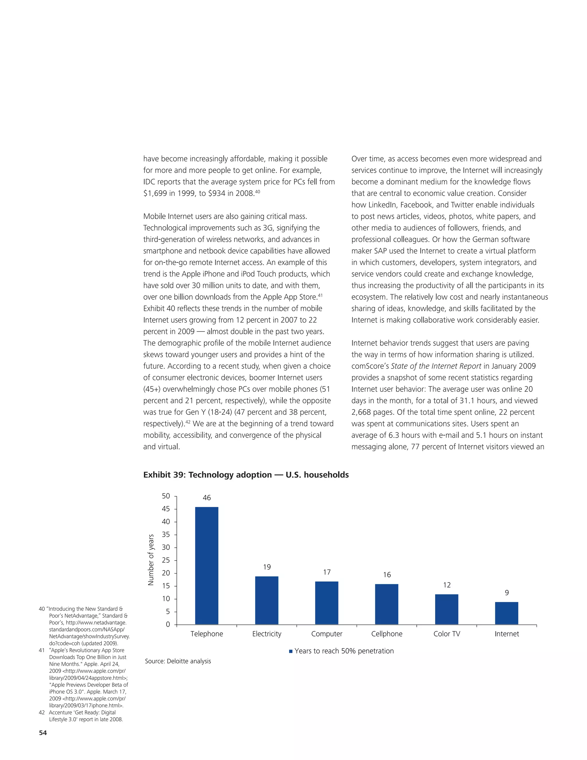 have become increasingly affordable, making it possible           Over time, as access becomes even more widespread and
                                          for more and more people to get online. For example,              services continue to improve, the Internet will increasingly
                                          IDC reports that the average system price for PCs fell from       become a dominant medium for the knowledge flows
                                          $1,699 in 1999, to $934 in 2008.40                                that are central to economic value creation. Consider
                                                                                                            how LinkedIn, Facebook, and Twitter enable individuals
                                          Mobile Internet users are also gaining critical mass.             to post news articles, videos, photos, white papers, and
                                          Technological improvements such as 3G, signifying the             other media to audiences of followers, friends, and
                                          third-generation of wireless networks, and advances in            professional colleagues. Or how the German software
                                          smartphone and netbook device capabilities have allowed           maker SAP used the Internet to create a virtual platform
                                          for on-the-go remote Internet access. An example of this          in which customers, developers, system integrators, and
                                          trend is the Apple iPhone and iPod Touch products, which          service vendors could create and exchange knowledge,
                                          have sold over 30 million units to date, and with them,           thus increasing the productivity of all the participants in its
                                          over one billion downloads from the Apple App Store.41            ecosystem. The relatively low cost and nearly instantaneous
                                          Exhibit 40 reflects these trends in the number of mobile          sharing of ideas, knowledge, and skills facilitated by the
                                          Internet users growing from 12 percent in 2007 to 22              Internet is making collaborative work considerably easier.
                                          percent in 2009 — almost double in the past two years.
                                          The demographic profile of the mobile Internet audience           Internet behavior trends suggest that users are paving
                                          skews toward younger users and provides a hint of the             the way in terms of how information sharing is utilized.
                                          future. According to a recent study, when given a choice          comScore’s State of the Internet Report in January 2009
                                          of EKM electronic devices, boomer Internet users
                                             consumer                                                       provides a snapshot of some recent statistics regarding
                                          (45+) overwhelmingly chose PCs over mobile phones (51             Internet user behavior: The average user was online 20
                                          percent and 21 percent, respectively), while the opposite         days in the month, for a total of 31.1 hours, and viewed
                                          was true for Gen Y (18-24) (47 percent and 38 percent,                                  No Change
                                                                                                            2,668 pages. Of the total time spent online, 22 percent
                                          respectively).42 We are at the beginning of a trend toward        was spent at communications sites. Users spent an
                                          mobility, accessibility, and convergence of the physical          average of 6.3 hours with e-mail and 5.1 hours on instant
                                          and virtual.                                                      messaging alone, 77 percent of Internet visitors viewed an


                                          Exhibit 39: Technology adoption — U.S. households
                                          Exhibit 19: Technology adoption — U.S. households

                                                            50      46
                                                            45
                                                            40
                                                            35
                                          Number of years




                                                            30
                                                            25
                                                                                19
                                                            20                                     17                 16
                                                            15                                                                           12
                                                                                                                                                             9
                                                            10
40 “Introducing the New Standard &
    Poor’s NetAdvantage,” Standard &
                                                             5
    Poor’s, http://www.netadvantage.                         0
    standardandpoors.com/NASApp/
    NetAdvantage/showIndustrySurvey.                             Telephone   Electricity        Computer          Cellphone           Color TV           Internet
    do?code=coh (updated 2009).
41 “Apple’s Revolutionary App Store                                                        Years to reach 50% penetration
    Downloads Top One Billion in Just
    Nine Months." Apple. April 24,        Source: Deloitte analysis
    2009 <http://www.apple.com/pr/
    library/2009/04/24appstore.html>;
    "Apple Previews Developer Beta of
    iPhone OS 3.0". Apple. March 17,
    2009 <http://www.apple.com/pr/
    library/2009/03/17iphone.html>.
42 Accenture 'Get Ready: Digital
    Lifestyle 3.0' report in late 2008.

54
 