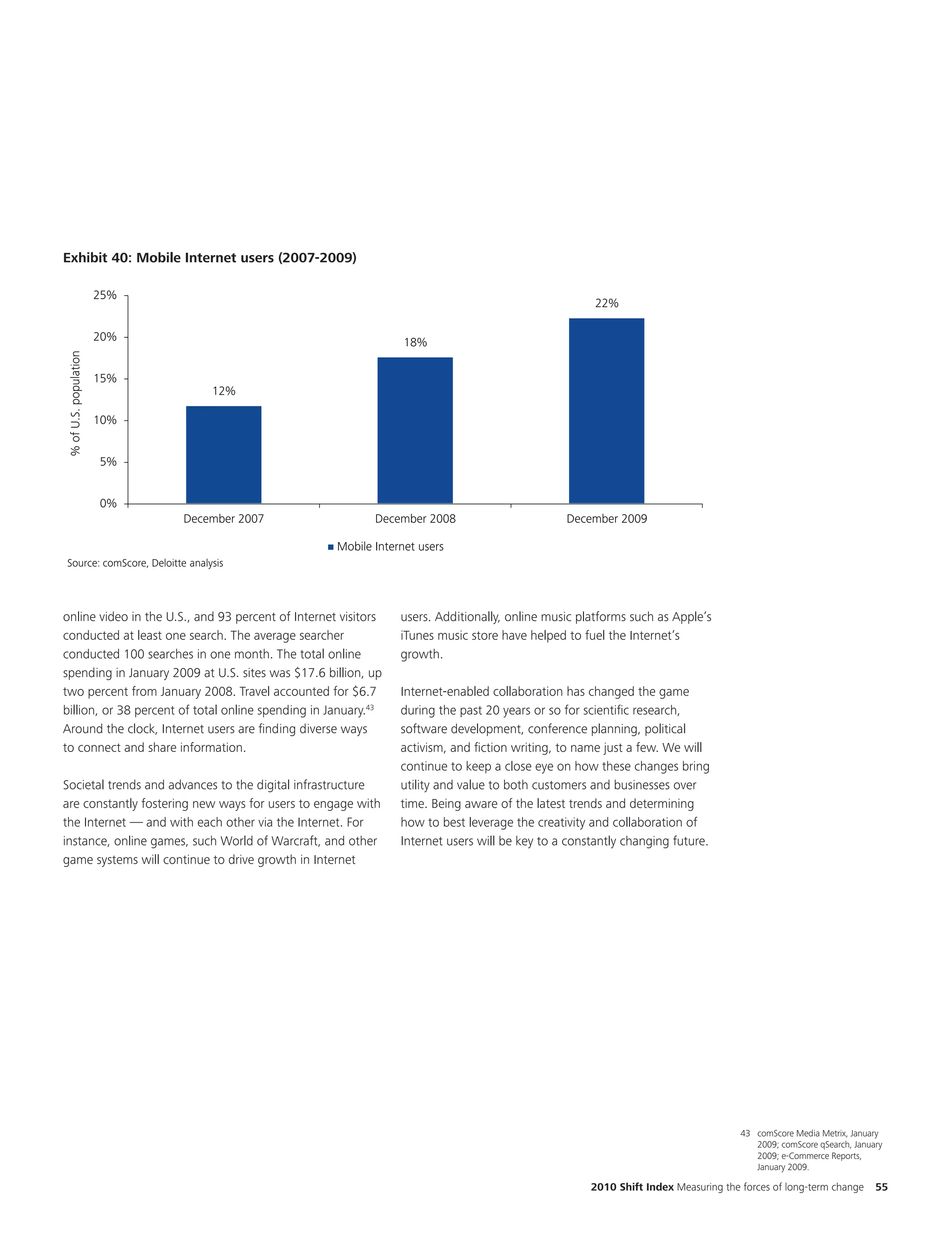 EKM

                                                                    Title and chart are updated to 2009




Exhibit 40: Mobile Internet users (2007-2009)
 Exhibit 20: Mobile Internet users (2007-2009)

                       25%
                                                                                                     22%

                       20%                                       18%
% of U.S. population




                       15%
                                 12%

                       10%


                       5%


                       0%
                             December 2007                 December 2008                       December 2009

                                                    Mobile Internet users
Source: comScore, Deloitte analysis



online video in the U.S., and 93 percent of Internet visitors   users. Additionally, online music platforms such as Apple’s
conducted at least one search. The average searcher             iTunes music store have helped to fuel the Internet’s
conducted 100 searches in one month. The total online           growth.
spending in January 2009 at U.S. sites was $17.6 billion, up
two percent from January 2008. Travel accounted for $6.7        Internet-enabled collaboration has changed the game
billion, or 38 percent of total online spending in January.43   during the past 20 years or so for scientific research,
Around the clock, Internet users are finding diverse ways       software development, conference planning, political
to connect and share information.                               activism, and fiction writing, to name just a few. We will
                                                                continue to keep a close eye on how these changes bring
Societal trends and advances to the digital infrastructure      utility and value to both customers and businesses over
are constantly fostering new ways for users to engage with      time. Being aware of the latest trends and determining
the Internet — and with each other via the Internet. For        how to best leverage the creativity and collaboration of
instance, online games, such World of Warcraft, and other       Internet users will be key to a constantly changing future.
game systems will continue to drive growth in Internet




                                                                                                                                   43 comScore Media Metrix, January
                                                                                                                                      2009; comScore qSearch, January
                                                                                                                                      2009; e-Commerce Reports,
                                                                                                                                      January 2009.

                                                                                                    2010 Shift Index Measuring the forces of long-term change      55
 