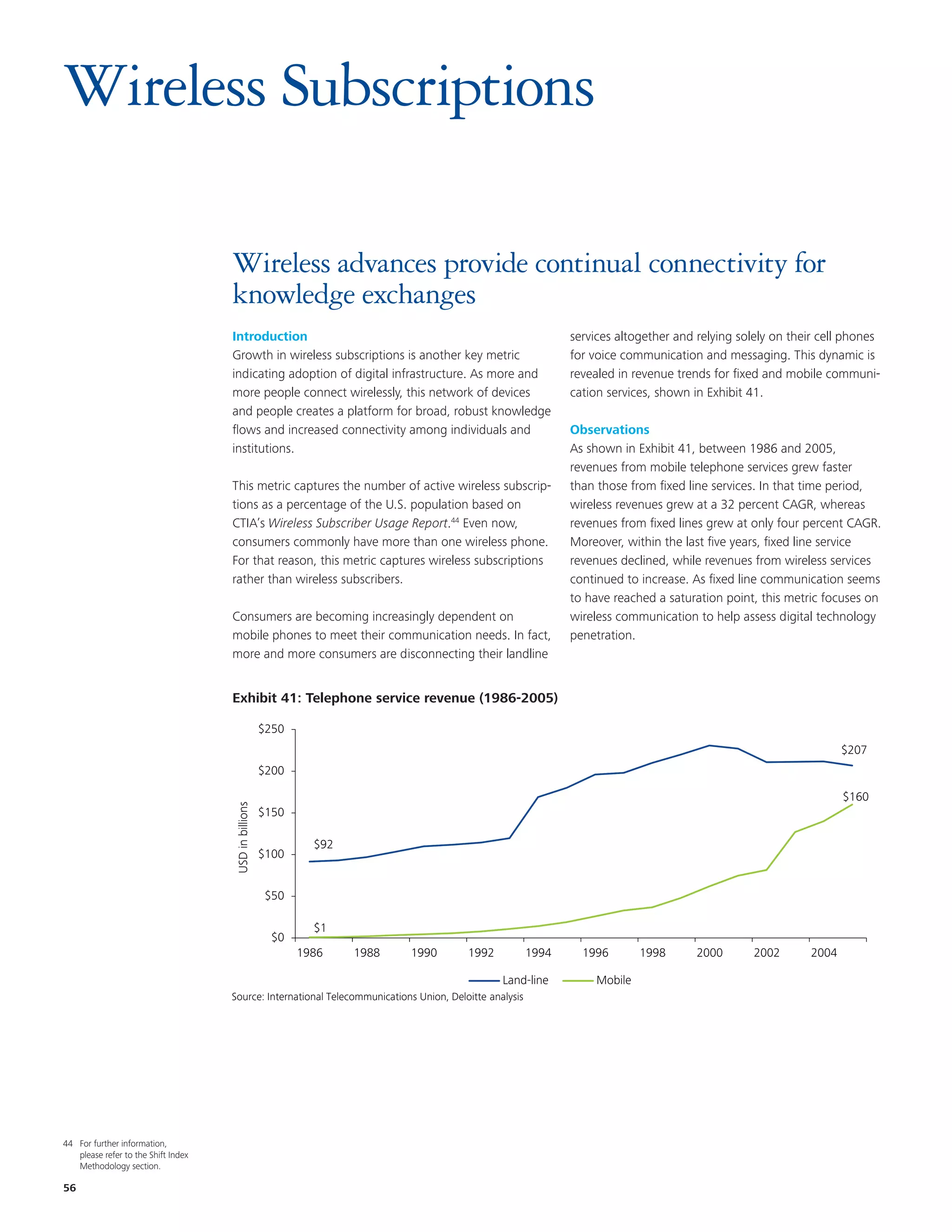 Wireless Subscriptions

                                     Wireless advances provide continual connectivity for
                                     knowledge exchanges
                                     Introduction                                                               services altogether and relying solely on their cell phones
                                     Growth in wireless subscriptions is another key metric                     for voice communication and messaging. This dynamic is
                                     indicating adoption of digital infrastructure. As more and                 revealed in revenue trends for fixed and mobile communi-
                                     more people connect wirelessly, this network of devices                    cation services, shown in Exhibit 41.
                                     and people creates a platform for broad, robust knowledge
                                     flows and increased connectivity among individuals and                     Observations
                                     institutions.                                                              As shown in Exhibit 41, between 1986 and 2005,
                                                                                                                revenues from mobile telephone services grew faster
                                     This metric captures the number of active wireless subscrip-               than those from fixed line services. In that time period,
                                     tions as a percentage of the U.S. population based on                      wireless revenues grew at a 32 percent CAGR, whereas
                                     CTIA’s Wireless Subscriber Usage Report.44 Even now,                       revenues from fixed lines grew at only four percent CAGR.
                                       EKM
                                     consumers commonly have more than one wireless phone.                      Moreover, within the last five years, fixed line service
                                     For that reason, this metric captures wireless subscriptions               revenues declined, while revenues from wireless services
                                     rather than wireless subscribers.                                          continued to increase. As fixed line communication seems
                                                                                                                                     No Change
                                                                                                                to have reached a saturation point, this metric focuses on
                                     Consumers are becoming increasingly dependent on                           wireless communication to help assess digital technology
                                     mobile phones to meet their communication needs. In fact,                  penetration.
                                     more and more consumers are disconnecting their landline


                                     Exhibit 21: Telephone service revenue (1986-2005)
                                             41:

                                                       $250
                                                                                                                                                                    $207
                                                       $200

                                                                                                                                                                    $160
                                     USD in billions




                                                       $150

                                                                $92
                                                       $100


                                                        $50

                                                                $1
                                                         $0
                                                              1986    1988   1990        1992            1994     1996        1998      2000      2002       2004

                                                                                                 Land-line           Mobile
                                     Source: International Telecommunications Union, Deloitte analysis




44 For further information,
   please refer to the Shift Index
   Methodology section.

56
 