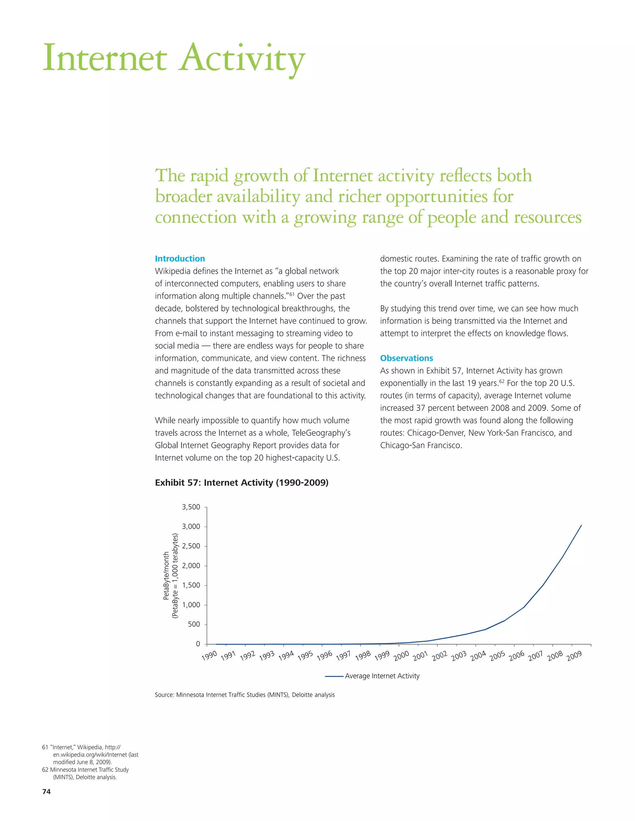 Internet Activity

                                           The rapid growth of Internet activity reflects both
                                           broader availability and richer opportunities for
                                           connection with a growing range of people and resources
                                           Introduction                                                                       domestic routes. Examining the rate of traffic growth on
                                           Wikipedia defines the Internet as “a global network                                the top 20 major inter-city routes is a reasonable proxy for
                                           of interconnected computers, enabling users to share                               the country’s overall Internet traffic patterns.
                                           information along multiple channels.”61 Over the past
                                           decade, bolstered by technological breakthroughs, the                              By studying this trend over time, we can see how much
                                           channels that support the Internet have continued to grow.                         information is being transmitted via the Internet and
                                           From e-mail to instant messaging to streaming video to                             attempt to interpret the effects on knowledge flows.
                                           social media — there are endless ways for people to share
                                           information, communicate, and view content. The richness    Observations
                                           and magnitude of the data transmitted across these          As shown in Exhibit 57, Internet Activity has grown
                                           channels is constantly expanding as a result of societal andexponentially in the last 19 years.62 For the top 20 U.S.
                                             EKM P                                                     routes (in terms of capacity), average Internet volume
                                           technological changes that are foundational to this activity.
                                                                                    Title and chart are updated to 2009 (Need to show 2009 on axis)
                                                                                                       increased 37 percent between 2008 and 2009. Some of
                                           While nearly impossible to quantify how much volume         the most rapid growth was found along the following
                                           travels across the Internet as a Historical data changedroutes: Chicago-Denver, New York-San Francisco, and source
                                                                            whole, TeleGeography’s       significantly. Requires reviewing original                                          dat
                                           Global Internet Geography Report provides data for and current data inFrancisco. to ensure consistency
                                                                                                       Chicago-San model
                                           Internet volume on the top 20 highest-capacity U.S.

                                           Exhibit 57: Internet Activity (1990-2009)
                                           Exhibit 37: Internet Activity (1990-2009)

                                                                            3,500

                                                                            3,000
                                             (PetaByte = 1,000 terabytes)




                                                                            2,500
                                                   PetaByte/month




                                                                            2,000

                                                                            1,500

                                                                            1,000

                                                                             500

                                                                               0



                                                                                                                   Average Internet Activity

                                           Source: Minnesota Internet Traffic Studies (MINTS), Deloitte analysis




61 “Internet,” Wikipedia, http://
    en.wikipedia.org/wiki/Internet (last
    modified June 8, 2009).
62 Minnesota Internet Traffic Study
    (MINTS), Deloitte analysis.

74
 