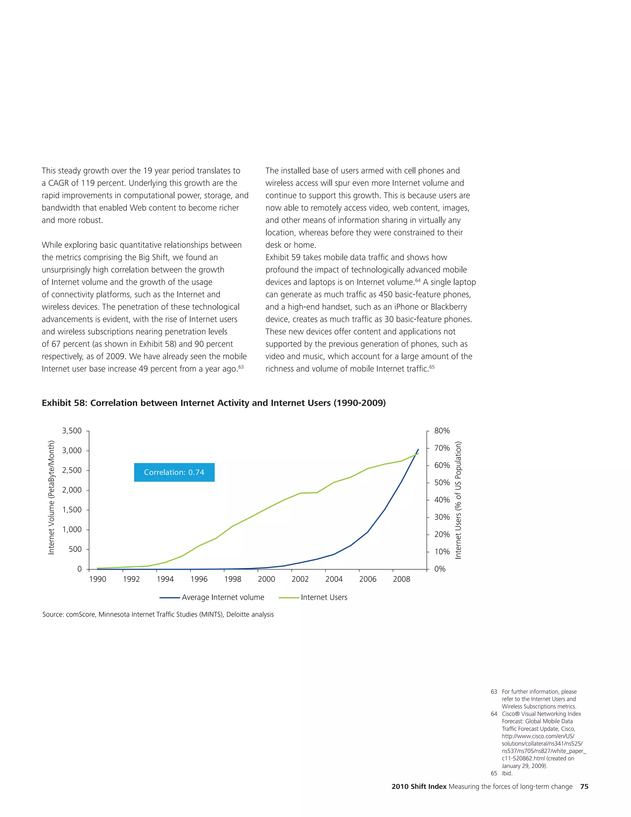 This steady growth over the 19 year period translates to     The installed base of users armed with cell phones and
a CAGR of 119 percent. Underlying this growth are the        wireless access will spur even more Internet volume and
rapid improvements in computational power, storage, and      continue to support this growth. This is because users are
bandwidth that enabled Web content to become richer          now able to remotely access video, web content, images,
and more robust.                                             and other means of information sharing in virtually any
                                                             location, whereas before they were constrained to their
While exploring basic quantitative relationships between     desk or home.
the metrics comprising the Big Shift, we found an            Exhibit 59 takes mobile data traffic and shows how
unsurprisingly high correlation between the growth           profound the impact of technologically advanced mobile
of Internet volume and the growth of the usage               devices and laptops is on Internet volume.64 A single laptop
of connectivity platforms, such as the Internet and          can generate as much traffic as 450 basic-feature phones,
  EKM
wireless devices. The penetration of these technological     and a high-end handset, such as an iPhone or Blackberry
advancements is evident, with the rise of Internet users     device, creates aschart areas 30 basic-feature2009
                                                                 Title and much traffic updated to phones.
and wireless subscriptions nearing penetration levels        These new devices offer content and applications not
of 67 percent (as shown in Exhibit Historical data changed significantly.generation of phones, such as original
                                    58) and 90 percent       supported by the previous Requires reviewing                                                                                   source data
respectively, as of 2009. We have already seen the mobileand currentmusic, whichmodel for aensure consistency
                                                             video and data in account to large amount of the
Internet user base increase 49 percent from a year ago.63    richness and volume of mobile Internet traffic.65


Exhibit 58: Correlation between Internet Activity and Internet Users (1990-2009)
Exhibit 38: Correlation between Internet Activity and Internet Users (1990-2009)

                                    3,500                                                                                              80%                                                                        REQU
 Internet Volume (PetaByte/Month)




                                                                                                                                             Internet Users (% of US Population)
                                    3,000                                                                                              70%

                                                                                                                                       60%                                                                     Please swi
                                    2,500                 Correlation: 0.74
                                                                                                                                       50%                                                                      legend, so
                                    2,000                                                                                                                                                                       Volume” is
                                                                                                                                       40%
                                    1,500                                                                                                                                                                       Users” is s
                                                                                                                                       30%
                                                                                                                                                                                                                order of the
                                    1,000
                                                                                                                                       20%
                                     500                                                                                               10%

                                       0                                                                                               0%
                                            1990   1992      1994      1996    1998      2000   2002     2004      2006   2008

                                                                    Average Internet volume       Internet Users

Source: comScore, Minnesota Internet Traffic Studies (MINTS), Deloitte analysis




                                                                                                                                                                                   63 For further information, please
                                                                                                                                                                                      refer to the Internet Users and
                                                                                                                                                                                      Wireless Subscriptions metrics.
                                                                                                                                                                                   64 Cisco® Visual Networking Index
                                                                                                                                                                                      Forecast: Global Mobile Data
                                                                                                                                                                                      Traffic Forecast Update, Cisco,
                                                                                                                                                                                      http://www.cisco.com/en/US/
                                                                                                                                                                                      solutions/collateral/ns341/ns525/
                                                                                                                                                                                      ns537/ns705/ns827/white_paper_
                                                                                                                                                                                      c11-520862.html (created on
                                                                                                                                                                                      January 29, 2009).
                                                                                                                                                                                   65 Ibid.

                                                                                                                          2010 Shift Index Measuring the forces of long-term change                                 75
 