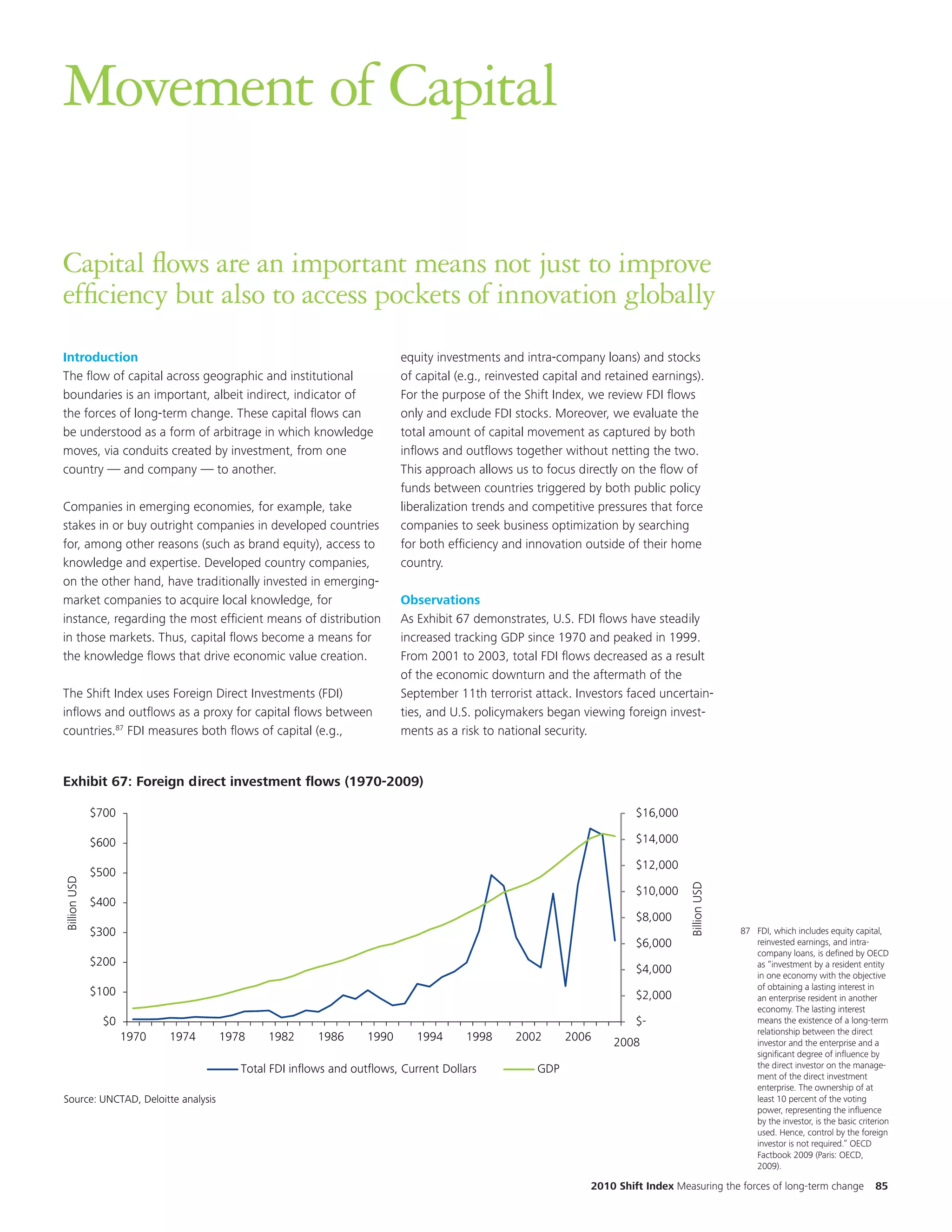 Movement of Capital

Capital flows are an important means not just to improve
efficiency but also to access pockets of innovation globally
Introduction                                                           equity investments and intra-company loans) and stocks
The flow of capital across geographic and institutional                of capital (e.g., reinvested capital and retained earnings).
boundaries is an important, albeit indirect, indicator of              For the purpose of the Shift Index, we review FDI flows
the forces of long-term change. These capital flows can                only and exclude FDI stocks. Moreover, we evaluate the
be understood as a form of arbitrage in which knowledge                total amount of capital movement as captured by both
moves, via conduits created by investment, from one                    inflows and outflows together without netting the two.
country — and company — to another.                                    This approach allows us to focus directly on the flow of
                                                                       funds between countries triggered by both public policy
Companies in emerging economies, for example, take                     liberalization trends and competitive pressures that force
stakes in or buy outright companies in developed countries             companies to seek business optimization by searching
for, among other reasons (such as brand equity), access to             for both efficiency and innovation outside of their home
knowledge and expertise. Developed country companies,                  country.
on the other hand, have traditionally invested in emerging-
market companies to acquire local knowledge, for           Observations
                                                           As Title 67 demonstrates, U.S. FDI flows have steadily
instance, regarding the most efficient means of distribution   Exhibit and chart are updated to 2009
  EKM
in those markets. Thus, capital flows become a means for   increased tracking GDP since 1970 and peaked in 1999.
the knowledge flows that drive economic value creation.
                                  Question: Previously 2008 to 2003, total FDI flows decreased as a result 2009 be
                                                           From 2001
                                                                        was listed as “2008E”, should                                                      considered
                                                           of the economic downturn and the aftermath of the
The Shift Index uses Foreign Direct Investments (FDI)
                                                                               the same way?
                                                           September 11th terrorist attack. Investors faced uncertain-
inflows and outflows as a proxy for capital flows between Historical data changedviewing foreign invest-
                                                     Note: ties, and U.S. policymakers began slightly in recent years.
countries. FDI measures both flows of capital (e.g.,
           87
                                                           ments as a risk to national security.


Exhibit 67: Foreign direct investment flows (1970-2009)
        47:                                 (1970-2009E)

              $700                                                                                                   $16,000

              $600                                                                                                   $14,000

                                                                                                                     $12,000
              $500
Billion USD




                                                                                                                                Billion USD




                                                                                                                     $10,000
              $400
                                                                                                                     $8,000
              $300                                                                                                                            87 FDI, which includes equity capital,
                                                                                                                     $6,000                      reinvested earnings, and intra-
                                                                                                                                                 company loans, is defined by OECD
              $200                                                                                                                               as “investment by a resident entity
                                                                                                                     $4,000                      in one economy with the objective
                                                                                                                                                 of obtaining a lasting interest in
              $100                                                                                                   $2,000                      an enterprise resident in another
                                                                                                                                                 economy. The lasting interest
                $0                                                                                                   $-                          means the existence of a long-term
                                                                                                                                                 relationship between the direct
                     1970   1974    1978    1982      1986      1990      1994     1998      2002       2006     2008                            investor and the enterprise and a
                                                                                                                                                 significant degree of influence by
                                       Total FDI inflows and outflows, Current Dollars            GDP                                            the direct investor on the manage-
                                                                                                                                                 ment of the direct investment
                                                                                                                                                 enterprise. The ownership of at
Source: UNCTAD, Deloitte analysis                                                                                                                least 10 percent of the voting
                                                                                                                                                 power, representing the influence
                                                                                                                                                 by the investor, is the basic criterion
                                                                                                                                                 used. Hence, control by the foreign
                                                                                                                                                 investor is not required.” OECD
                                                                                                                                                 Factbook 2009 (Paris: OECD,
                                                                                                                                                 2009).

                                                                                                            2010 Shift Index Measuring the forces of long-term change               85
 