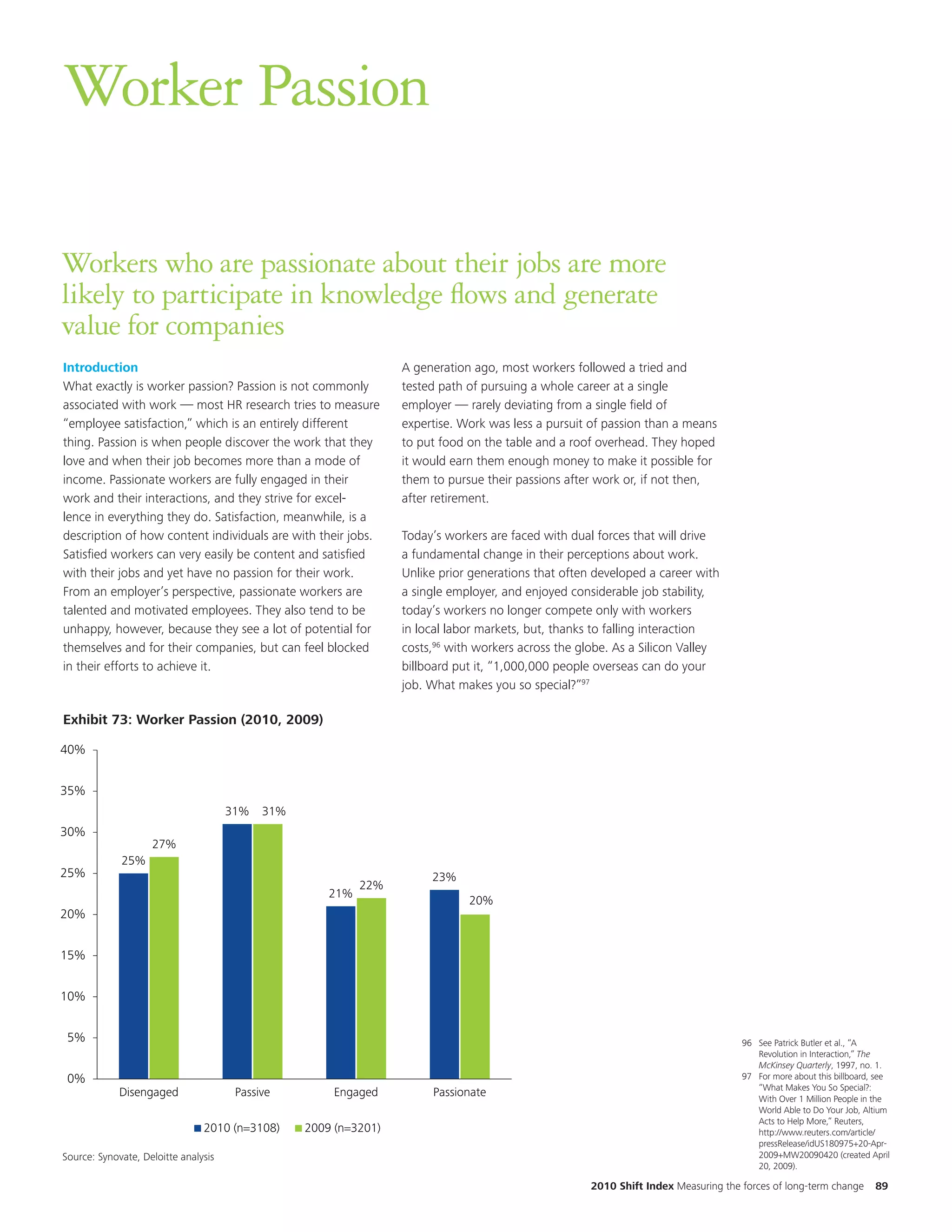 Worker Passion

Workers who are passionate about their jobs are more
likely to participate in knowledge flows and generate
value for companies
Introduction                                                 A generation ago, most workers followed a tried and
What exactly is worker passion? Passion is not commonly      tested path of pursuing a whole career at a single
associated with work — most HR research tries to measure     employer — rarely deviating from a single field of
“employee satisfaction,” which is an entirely different      expertise. Work was less a pursuit of passion than a means
thing. Passion is when people discover the work that they    to put food on the table and a roof overhead. They hoped
love and when their job becomes more than a mode of          it would earn them enough money to make it possible for
income. Passionate workers are fully engaged in their        them to pursue their passions after work or, if not then,
work and their interactions, and they strive for excel-      after retirement.
lence in everything they do. Satisfaction, meanwhile, is a
description of how content individuals are with their jobs.  Today’s workers are faced with dual forces that will drive
Satisfied workers can very easily be content and satisfied   a fundamental change in their perceptions about work.
with their jobs and yet have no passion for their work.      Unlike prior generations that often developed a career with
   EKM
From an employer’s perspective, passionate workers are       a single employer, and enjoyed considerable job stability,
talented and motivated employees. They also tend towe are switching fromno longer compete onlyof 2008 to the
                                DK to confirm that      be   today’s workers the one year view with workers
unhappy, however, because they see a lot of potentialcomparison view of 2010 and 2009 to falling interaction
                                                         for in local labor markets, but, thanks
themselves and for their companies, but can feel blocked     costs,96 with workers across the globe. As a Silicon Valley
in their efforts to achieve it.                              billboard put it, “1,000,000 people overseas can do your
                                                             job. What makes you so special?”97

Exhibit53: Worker Passion (2010 (2010, 2009)
 Exhibit 73: Worker Passion vs. 2009)

40%


35%
                                          31%    31%
30%
                         27%
                25%
25%                                                                    23%
                                                                 22%
                                                           21%
                                                                             20%
20%


15%


10%


 5%                                                                                                                            96 See Patrick Butler et al., “A
                                                                                                                                  Revolution in Interaction,” The
                                                                                                                                  McKinsey Quarterly, 1997, no. 1.
 0%                                                                                                                            97 For more about this billboard, see
                                                                                                                                  “What Makes You So Special?:
               Disengaged                   Passive         Engaged    Passionate                                                 With Over 1 Million People in the
                                                                                                                                  World Able to Do Your Job, Altium
                                                                                                                                  Acts to Help More,” Reuters,
                                       2010 (n=3108)   2009 (n=3201)                                                              http://www.reuters.com/article/
                                                                                                                                  pressRelease/idUS180975+20-Apr-
 Source: Synovate, Deloitte analysis
Source: Synovate, Deloitte analysis                                                                                               2009+MW20090420 (created April
                                                                                                                                  20, 2009).

                                                                                                2010 Shift Index Measuring the forces of long-term change       89
 