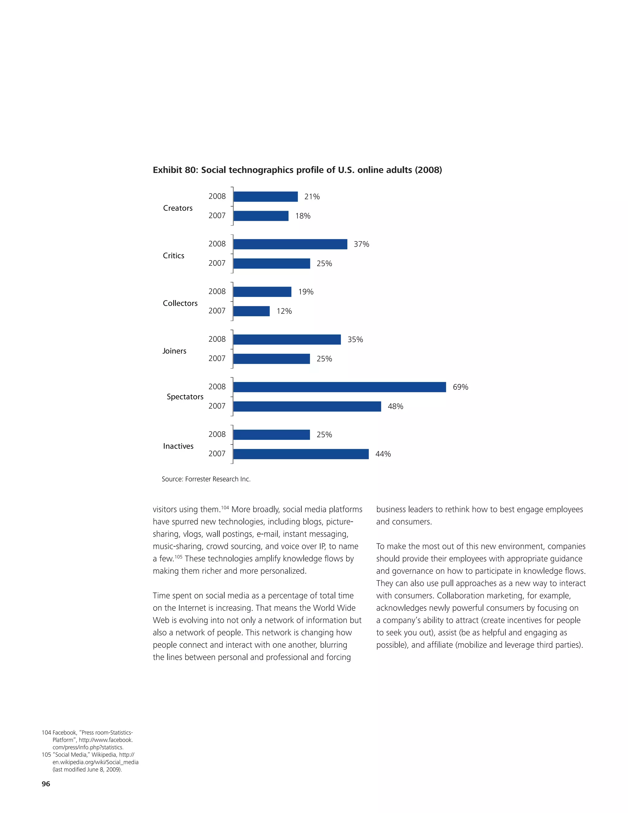EKM – Not updated

                                                                                                                       Needs to be calculated




                                         Exhibit 80: Social technographics profile of of U.S. online adults (2008)
                                           Exhibit 60: Social technographics profile U.S. online adults (2008)

                                                           2008                     21%
                                           Creators
                                                           2007                    18%


                                                           2008                                   37%
                                           Critics
                                                           2007                          25%


                                                           2008                    19%
                                           Collectors
                                                           2007              12%


                                                           2008                                 35%
                                           Joiners
                                                           2007                          25%


                                                           2008                                                                69%
                                             Spectators
                                                           2007                                            48%


                                                           2008                          25%
                                           Inactives
                                                           2007                                         44%


                                           Source: Forrester Research Inc.



                                         visitors using them.104 More broadly, social media platforms   business leaders to rethink how to best engage employees
                                         have spurred new technologies, including blogs, picture-       and consumers.
                                         sharing, vlogs, wall postings, e-mail, instant messaging,
                                         music-sharing, crowd sourcing, and voice over IP, to name      To make the most out of this new environment, companies
                                         a few.105 These technologies amplify knowledge flows by        should provide their employees with appropriate guidance
                                         making them richer and more personalized.                      and governance on how to participate in knowledge flows.
                                                                                                        They can also use pull approaches as a new way to interact
                                         Time spent on social media as a percentage of total time       with consumers. Collaboration marketing, for example,
                                         on the Internet is increasing. That means the World Wide       acknowledges newly powerful consumers by focusing on
                                         Web is evolving into not only a network of information but     a company’s ability to attract (create incentives for people
                                         also a network of people. This network is changing how         to seek you out), assist (be as helpful and engaging as
                                         people connect and interact with one another, blurring         possible), and affiliate (mobilize and leverage third parties).
                                         the lines between personal and professional and forcing




104 Facebook, “Press room-Statistics-
    Platform”, http://www.facebook.
    com/press/info.php?statistics.
105 “Social Media,” Wikipedia, http://
    en.wikipedia.org/wiki/Social_media
    (last modified June 8, 2009).

96
 