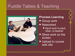 Puddle Tables & Teaching Process Learning Group work Networked Send work to each other, or teacher Show work on the screen Upload to course web site 