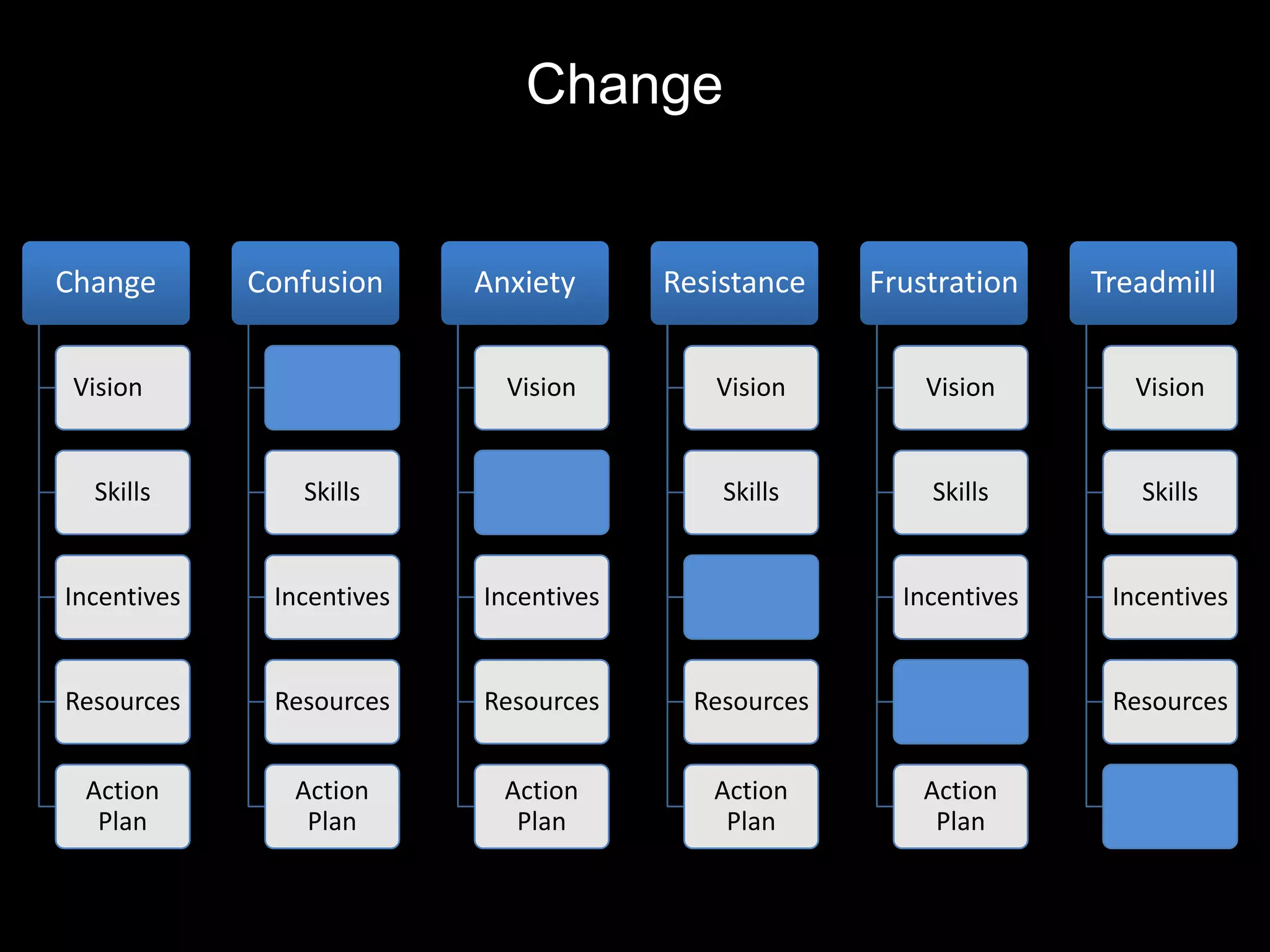 Shifting To 21st Century Learning