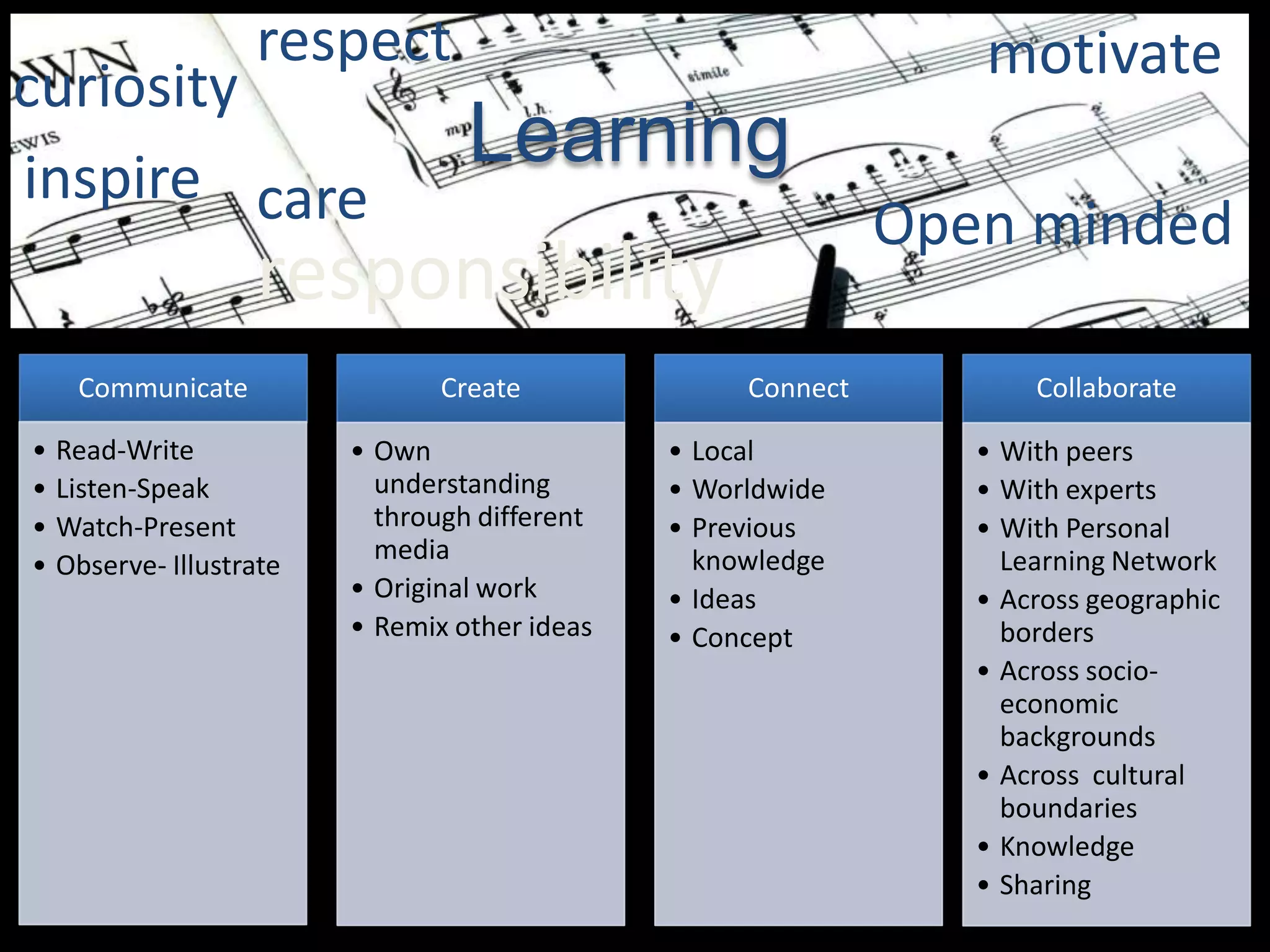 Shifting To 21st Century Learning
