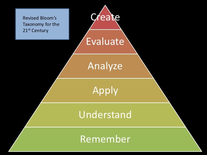 revised bloom s taxonomy for the power point slide share