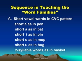 Shifting-to-Reading-in-English-the-Fuller-Technique-7-4.ppt