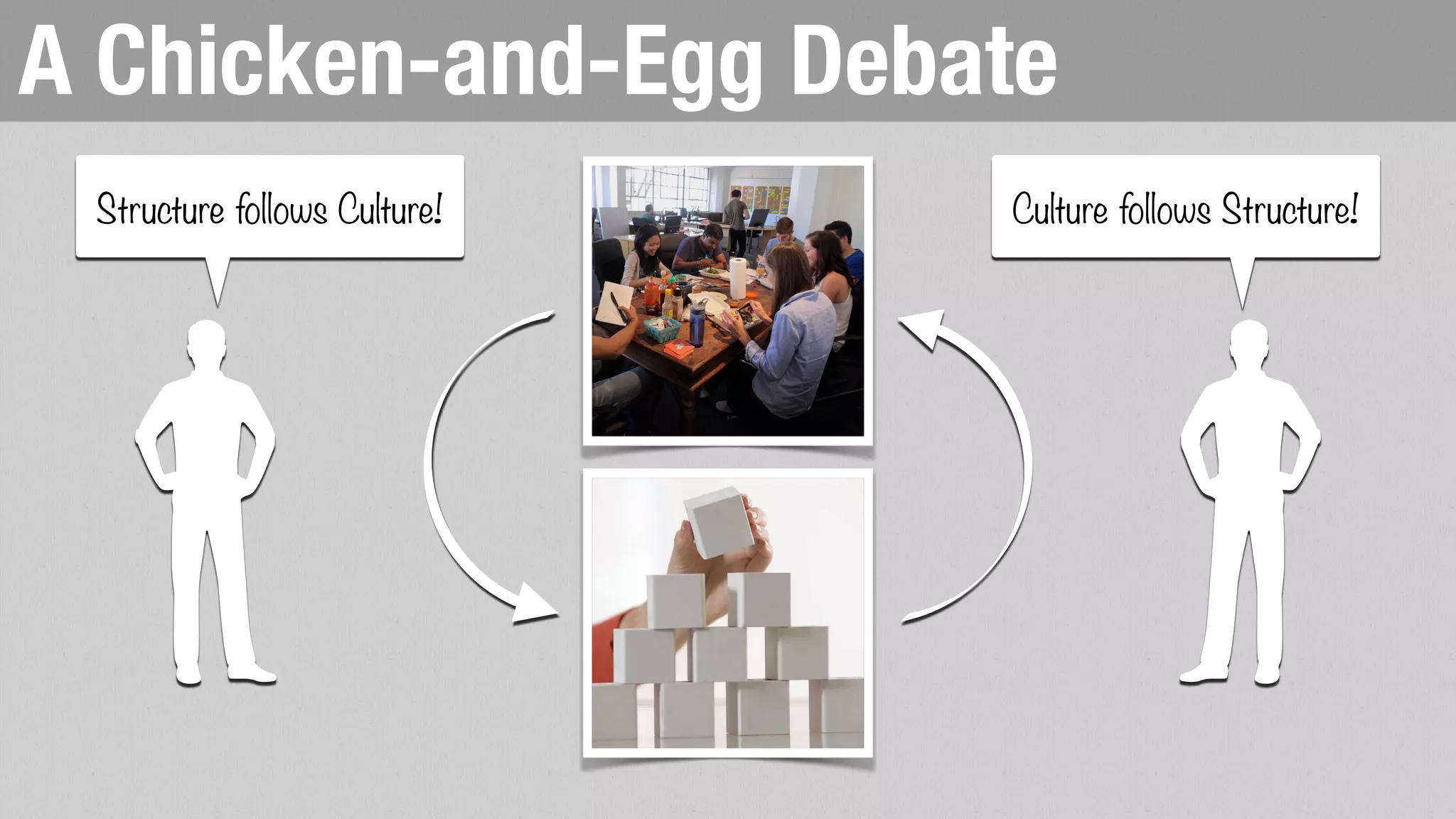 A Chicken-and-Egg Debate
Culture follows Structure!Structure follows Culture!
 