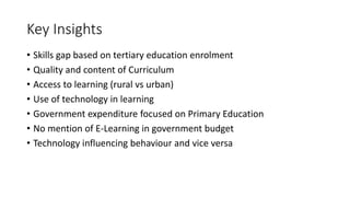 Key Insights
• Skills gap based on tertiary education enrolment
• Quality and content of Curriculum
• Access to learning (rural vs urban)
• Use of technology in learning
• Government expenditure focused on Primary Education
• No mention of E-Learning in government budget
• Technology influencing behaviour and vice versa
 