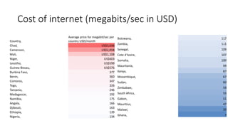 Cost of internet (megabits/sec in USD)
Country,
Average price for megabit/sec per
country USD/month
Chad, US$3,036
Cameroon, US$2,058
Mali, US$1,108
Niger, US$603
Lesotho, US$599
Guinea-Bissau, US$576
Burkina Faso, 377
Benin, 360
Comoros, 347
Togo, 326
Tanzania, 246
Madagascar, 192
Namibia, 175
Angola, 166
Djibouti, 163
Ethiopia, 139
Nigeria, 134
Botswana, 117
Zambia, 111
Senegal, 109
Cote d'Ivoire, 107
Somalia, 100
Mauritania, 99
Kenya, 87
Mozambique, 67
Sudan, 60
Zimbabwe, 59
South Africa, 55
Gabon, 51
Mauritius, 47
Malawi, 20
Ghana, 7
 