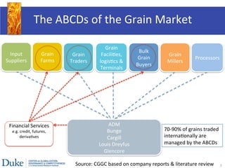 Shifting Governance Structures in the Wheat Value Chain Implications for Food Security in the Middle East and North Africa