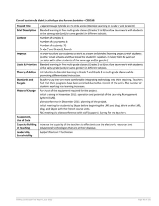 Shifting Landscape Final Report _July 2012 Page 46 of 181
Conseil scolaire de district catholique des Aurores boréales – CSDCAB
Project Title L’apprentissage hybride en 7e et 8e année [Blended Learning in Grade 7 and Grade 8]
Brief Description Blended learning in five multi-grade classes (Grades 5 to 8) to allow team work with students
in the same grade (and/or same gender) in different schools.
Context Number of schools: 6
Number of classrooms: 8
Number of students: 70
Grade 7 and Grade 8, French
Impetus In order to allow our students to work as a team on blended learning projects with students
in other small schools and thus break the students’ isolation. (Enable them to work on
occasion with other students of the same age and/or gender).
Goals & Priorities Blended learning in five multi-grade classes (Grades 5 to 8) to allow team work with students
in the same grade (and/or same gender) in different schools.
Theory of Action Introduction to blended learning in Grade 7 and Grade 8 in multi-grade classes while
promoting differentiated instruction.
Standards and
Targets
Teachers say they are more comfortable integrating technology into their teaching. Teachers
find that their programs have been enriched due to the content of the units. The number of
students working in e-learning increases.
Phase of Change Purchase of the equipment required for the project.
Initial training in November 2011: operation and potential of the Learning Management
System (LMS).
Videoconference in December 2011: planning of the project.
Initial meeting for students by Skype before beginning the LMS and blog. Work on the LMS,
blog, and Skype with the French course units.
PLC meeting via videoconference with staff (support). Survey for the teachers.
Assessment,
Use of Data
Capacity Building
in Teaching
Increase the capacity of the teachers to effectively use the electronic resources and
educational technologies that are at their disposal.
Leadership,
Sustainability
Support from an IT technician
 