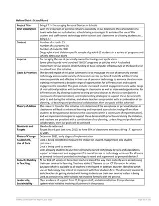 Shifting Landscape Final Report _July 2012 Page 61 of 181
Halton District School Board
Project Title Bring I.T.! - Encouraging Personal Devices in Schools
Brief Description With the expansion of wireless network availability in our board and the cancellation of a
board-wide ban on such devices, schools being encouraged to embrace the use of this
student and staff-owned technology within schools and classrooms by allowing students to …
Bring I.T.!
Context Number of schools: 15
Number of classrooms: 36
Number of students: 900
Geographical and division-specific sample of grade 4-12 students in a variety of programs and
schools across our board
Impetus Encouraging the use of personally-owned technology and applications
Some other boards have launched “BYOD” programs or policies which has fuelled
momentum for our project. Underfunding of base computer infrastructure at the board level
has also driven this initiative.
Goals & Priorities The desired impact of this pilot (ultimately) is to encourage the use of personally-owned
technology across a wide variety of classrooms across our board students will learn to be
more responsible and effective in their use of personal technology to enhance the classroom
learning environment; a broader range of opportunities for differentiation and student
engagement is provided; The goals include: increased student engagement and a wider range
of instructional practices with technology in classrooms as well as increased opportunities for
differentiation. By allowing students to bring personal devices to the classroom (within a
continuum of implementation), and implementing strategies to support these devices both
prior to and during the initiative, and where teachers are provided with a combination of co-
planning, co-teaching and professional collaboration, then our goals will be achieved!
Theory of Action The research focus for this initiative is to determine if the acceptance of personal devices in
classrooms will lead to enhanced learning and improved access to technology If we allow
students to bring personal devices to the classroom (within a continuum of implementation),
and we implement strategies to support these devices both prior to and during the initiative,
and teachers are provided with a combination of co-planning, co-teaching and professional
collaboration, then our goals will be achieved
Standards and
Targets
Standards evidenced.
Target: Board goal (set June, 2012) to have 60% of classrooms embrace a Bring I.T. approach
by 2015
Phase of Change December 2011, early stages of implementation
Assessment,
Use of Data
Data is being collected to measure the impact on student engagement, and student
outcomes.
Data is being used to answer:
Does allowing students to use their personally owned technology devices and applications
support achievement and engagement? Is overall access to technology increased for all users
as demand for board-provided technology is eased and augmented by personal devices?
Capacity Building
in Teaching
At our kick-off session in December teachers shared the way their students were already using
their own devices for learning. Teachers added 17 lessons to our ICT Classroom Activities
database which is available to all teachers in the board. In addition, teachers identified which
uses of technology they intend to implement with their students first. The document created to
assist teachers in getting started with having students use their own devices in class is being
used as a resource by other schools not involved formally with the project.
Leadership,
Sustainability
Clear evidence of support from IT, Program staff, and Administration. Comprehensive
system-wide initiative involving all partners in the process
 