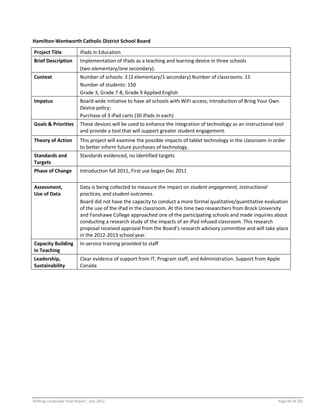 Shifting Landscape Final Report _July 2012 Page 64 of 181
Hamilton-Wentworth Catholic District School Board
Project Title iPads in Education
Brief Description Implementation of iPads as a teaching and learning device in three schools
(two elementary/one secondary).
Context Number of schools: 3 (2 elementary/1 secondary) Number of classrooms: 15
Number of students: 150
Grade 3, Grade 7-8, Grade 9 Applied English
Impetus Board-wide initiative to have all schools with WiFi access; Introduction of Bring Your Own
Device policy;
Purchase of 3 iPad carts (30 iPads in each)
Goals & Priorities These devices will be used to enhance the integration of technology as an instructional tool
and provide a tool that will support greater student engagement.
Theory of Action This project will examine the possible impacts of tablet technology in the classroom in order
to better inform future purchases of technology.
Standards and
Targets
Standards evidenced, no identified targets
Phase of Change Introduction fall 2011, First use began Dec 2011
Assessment,
Use of Data
Data is being collected to measure the impact on student engagement, instructional
practices, and student outcomes.
Board did not have the capacity to conduct a more formal qualitative/quantitative evaluation
of the use of the iPad in the classroom. At this time two researchers from Brock University
and Fanshawe College approached one of the participating schools and made inquiries about
conducting a research study of the impacts of an iPad infused classroom. This research
proposal received approval from the Board’s research advisory committee and will take place
in the 2012-2013 school year.
Capacity Building
in Teaching
In-service training provided to staff
Leadership,
Sustainability
Clear evidence of support from IT, Program staff, and Administration. Support from Apple
Canada
 