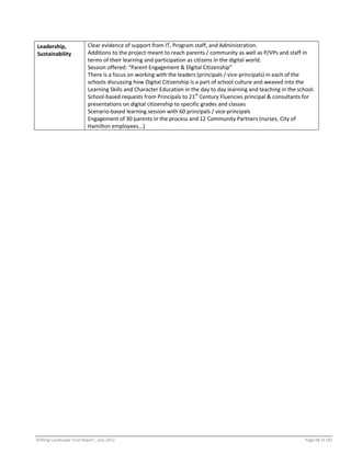 Shifting Landscape Final Report _July 2012 Page 68 of 181
Leadership,
Sustainability
Clear evidence of support from IT, Program staff, and Administration.
Additions to the project meant to reach parents / community as well as P/VPs and staff in
terms of their learning and participation as citizens in the digital world.
Session offered: “Parent Engagement & Digital Citizenship”
There is a focus on working with the leaders (principals / vice-principals) in each of the
schools discussing how Digital Citizenship is a part of school culture and weaved into the
Learning Skills and Character Education in the day to day learning and teaching in the school.
School-based requests from Principals to 21st
Century Fluencies principal & consultants for
presentations on digital citizenship to specific grades and classes
Scenario-based learning session with 60 principals / vice-principals
Engagement of 30 parents in the process and 12 Community Partners (nurses, City of
Hamilton employees...)
 