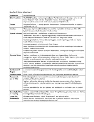Shifting Landscape Final Report _July 2012 Page 81 of 181
Near North District School Board
Project Title Blended Learning
Brief Description The NNDSB Teaching and Learning in a Digital World initiative will develop a series of web-
based diagnostic math activities designed to increase student engagement and
improvestudent achievement, credit accumulation and EQAO results.
Context Number of schools: 13 schools Number of classrooms: 15 classrooms Number of students:
300 (Grades 7 to 12)
Impetus The success of previous blended learning pilot has inspired the strategic use of the LMS
System to support student success in mathematics,
Goals & Priorities Goal: Improve Grade 9 Applied level achievement in mathematics.
The NNDSB is motivated to improve engagement, achievement and credit accumulation in
Grade 9 Applied Mathematics and EQAO results across the grade 9 cohort.
Create diagnostic tools in the LMS to identify gaps prior to reporting periods and EQAO,
Grade 9 Mathematics testing
Develop strategies to help teachers to close the gaps
Make interactive, cross-mediated and differentiated resources universally accessible to all
students, parents and teachers
Build Capacity within teachers to employ the Blended Learning tools to engage learners and
improve achievement
Theory of Action Teachers have begun to think strategically about how they could use the learning
management system to improve student achievement. One of the key features of the LMS is
its ability to render specific data related to student achievement.
The progress tool enables teachers to monitor student participation, time spent reading
specific content, responses to open-ended questions posted in the discussion forum, or quiz
responses that indicate individual knowledge and understanding related to specific
curriculum expectations.
Standards and
Targets
A comprehensive multi-stage process with clear targets has been established by the action
team.
Phase of Change Project builds effectively on previous efforts and experiences with blended learning.
Assessment,
Use of Data
Data is being collected to measure the impact on student engagement, instructional
practices, and student outcomes.
Teachers will use the data generated by the diagnostic assessments to inform planning,
differentiate instruction and align teaching and learning resources with individual student
needs.
Data has been extensive and well planned, and will be used to inform each and all steps of
process.
Capacity Building
in Teaching
Teachers are central to all stages of the project through training, providing input, and sharing
learning and experiences with colleagues.
Leadership,
Sustainability
Clear evidence of support from IT, Program staff, and Administration.
Central staff and administrators will use the LMS to generate diagnostic data, inform
instruction and strategically employ math resources.
 