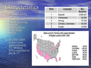 Characteristics ELLs in public schools constitute the fastest-growing student population in the United States In 2004/2005 school year, approximately 5.1 Million ELLs enrolled in pre K-12 