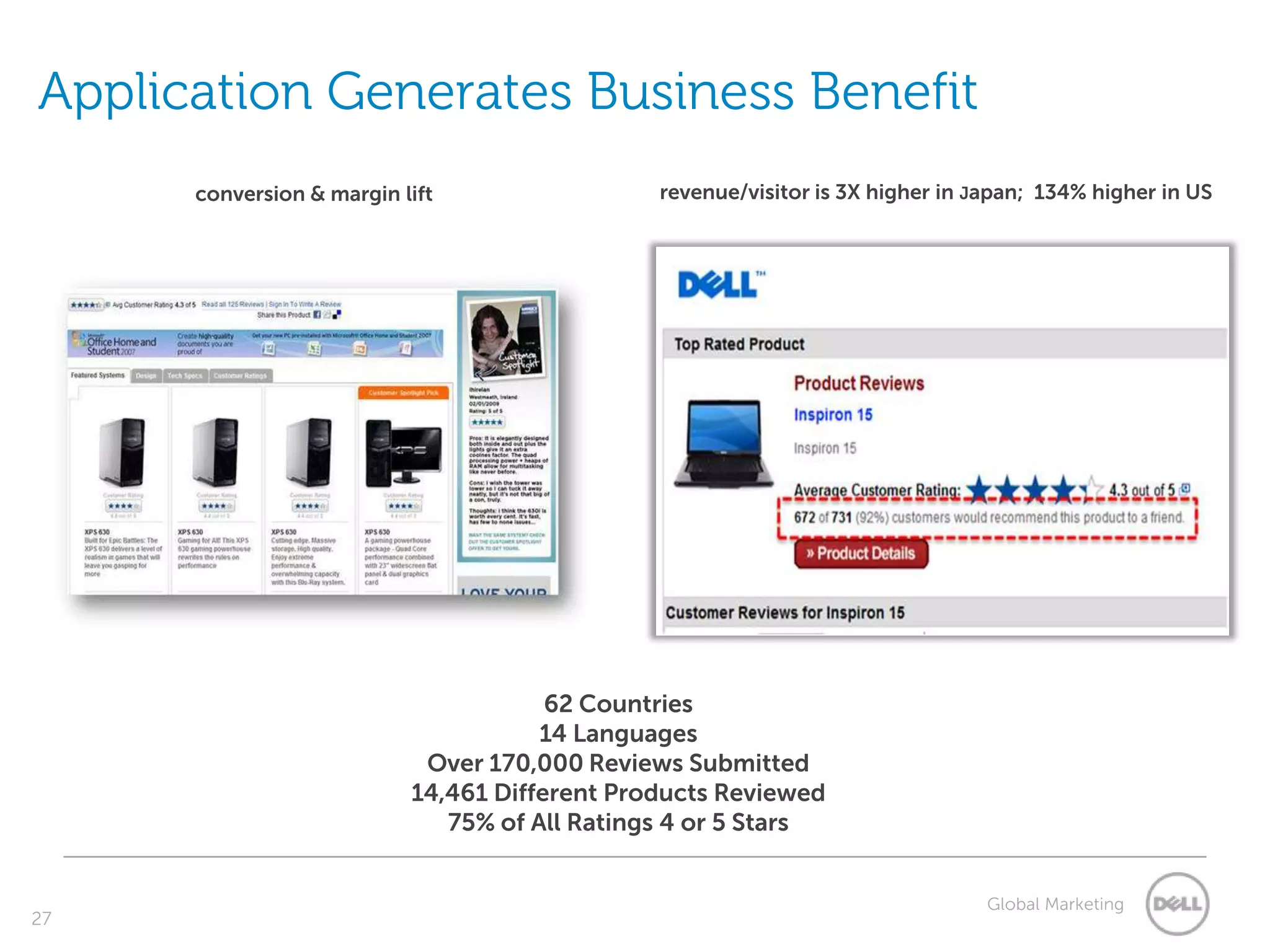 Application Generates Business Benefit
      conversion & margin lift                 revenue/visitor is 3X higher in Japan; 134% higher in US




                                       62 Countries
                                      14 Languages
                            Over 170,000 Reviews Submitted
                           14,461 Different Products Reviewed
                              75% of All Ratings 4 or 5 Stars


                                                                                Global Marketing
27
 