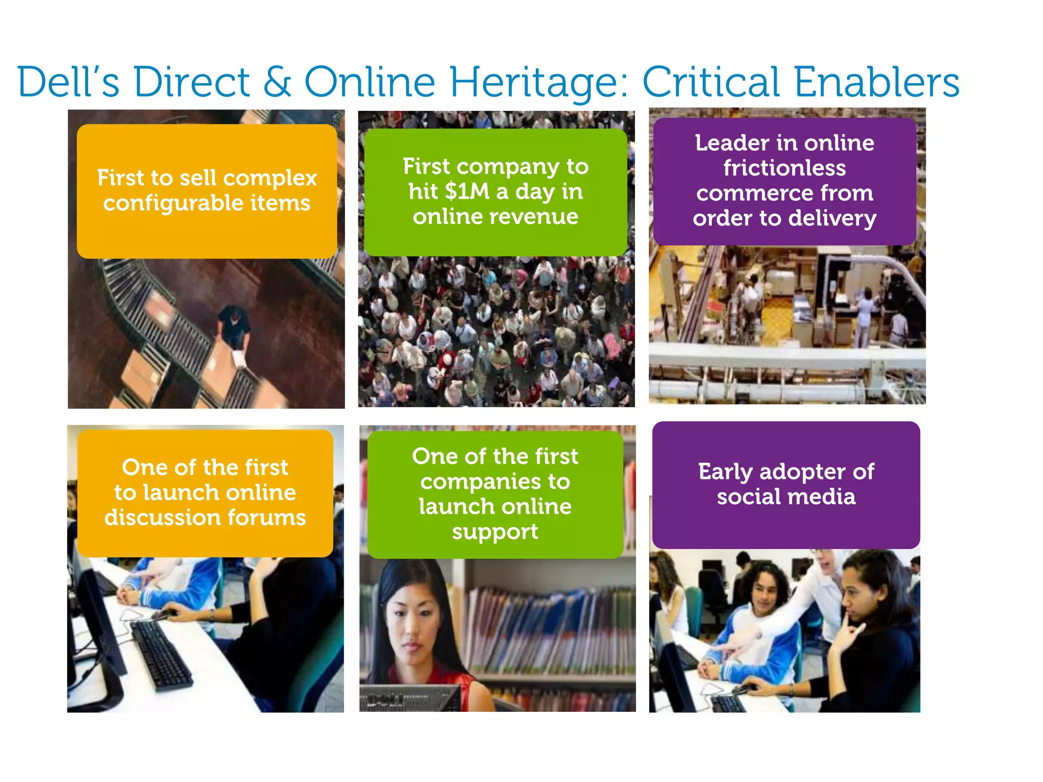 Dell’s Direct & Online Heritage: Critical Enablers
                                               Leader in online
    First to sell complex   First company to      frictionless
     configurable items     hit $1M a day in   commerce from
                             online revenue    order to delivery




      One of the first      One of the first
                            companies to       Early adopter of
     to launch online                           social media
    discussion forums       launch online
                               support
 
