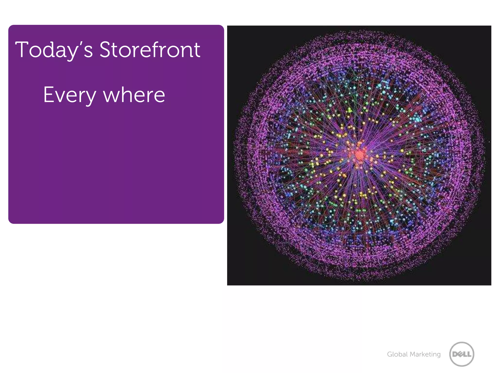 Today’s Storefront

  Every where




                     Global Marketing
 