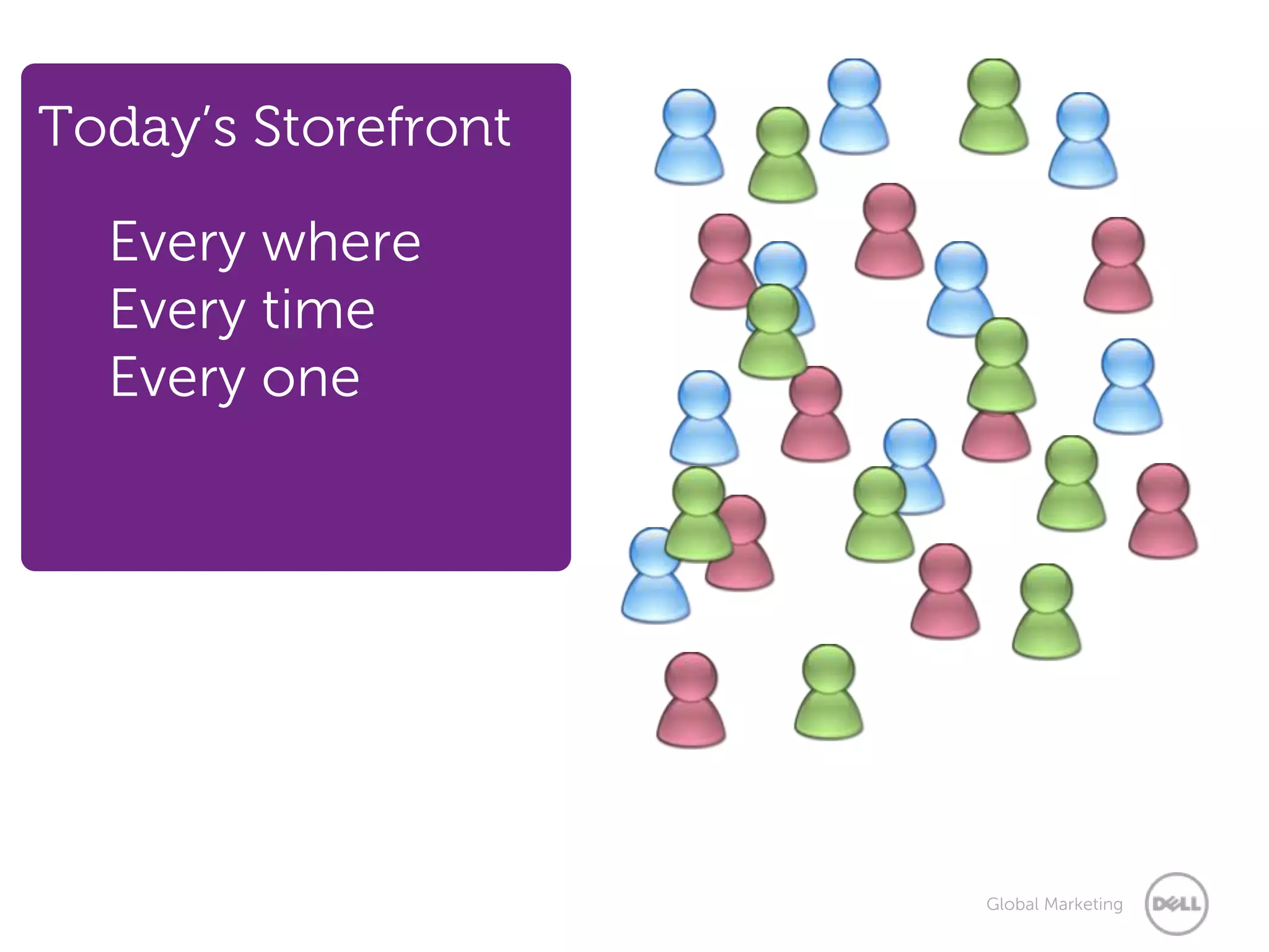 Today’s Storefront

  Every where
  Every time
  Every one




                     Global Marketing
 