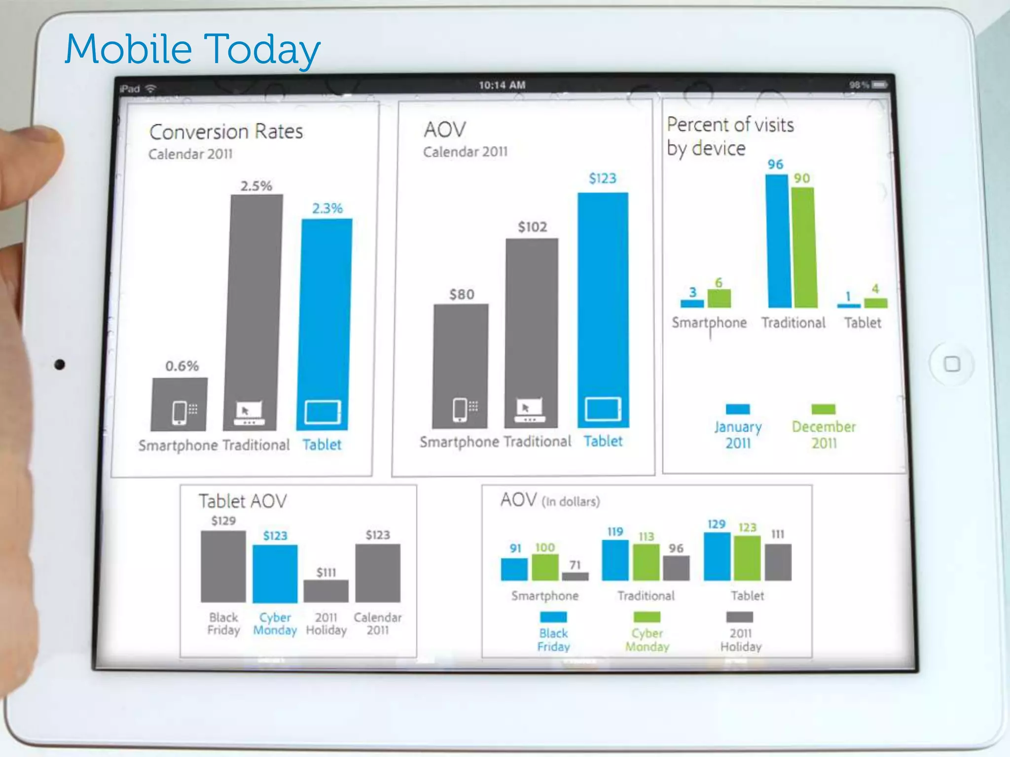 Mobile Today




               Global Marketing
 