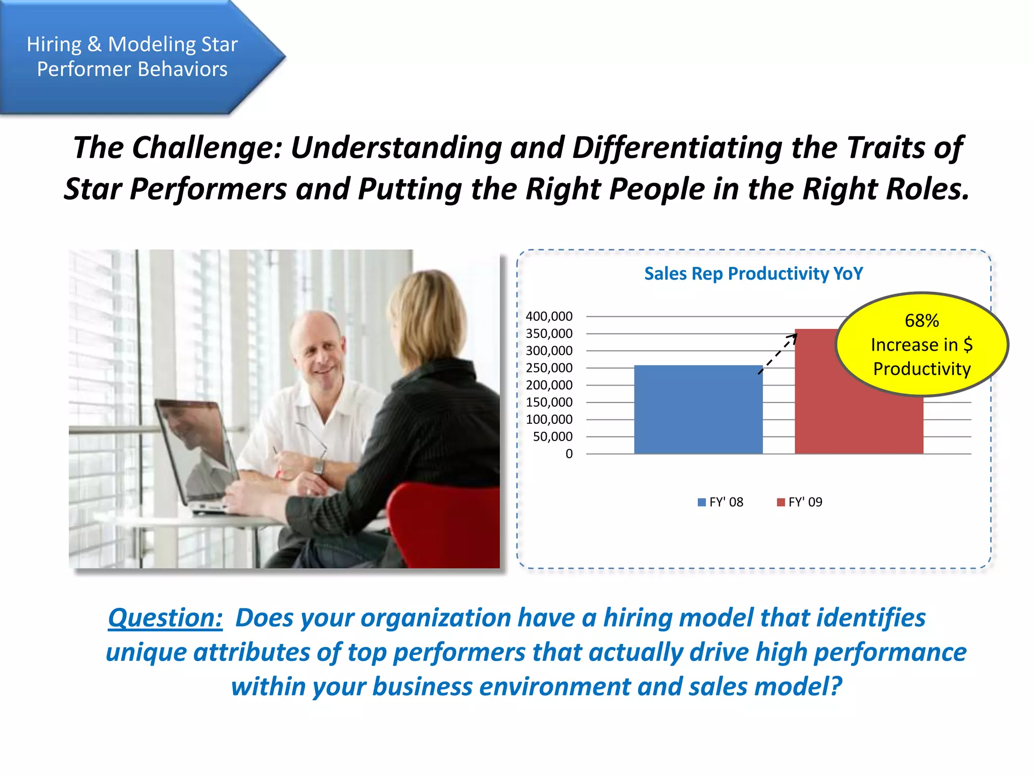 Hiring & Modeling Star Performer BehaviorsThe Challenge: Understanding and Differentiating the Traits of Star Performers and Putting the Right People in the Right Roles.Question:  Does your organization have a hiring model that identifies  unique attributes of top performers that actually drive high performance within your business environment and sales model?68%Increase in $ Productivity