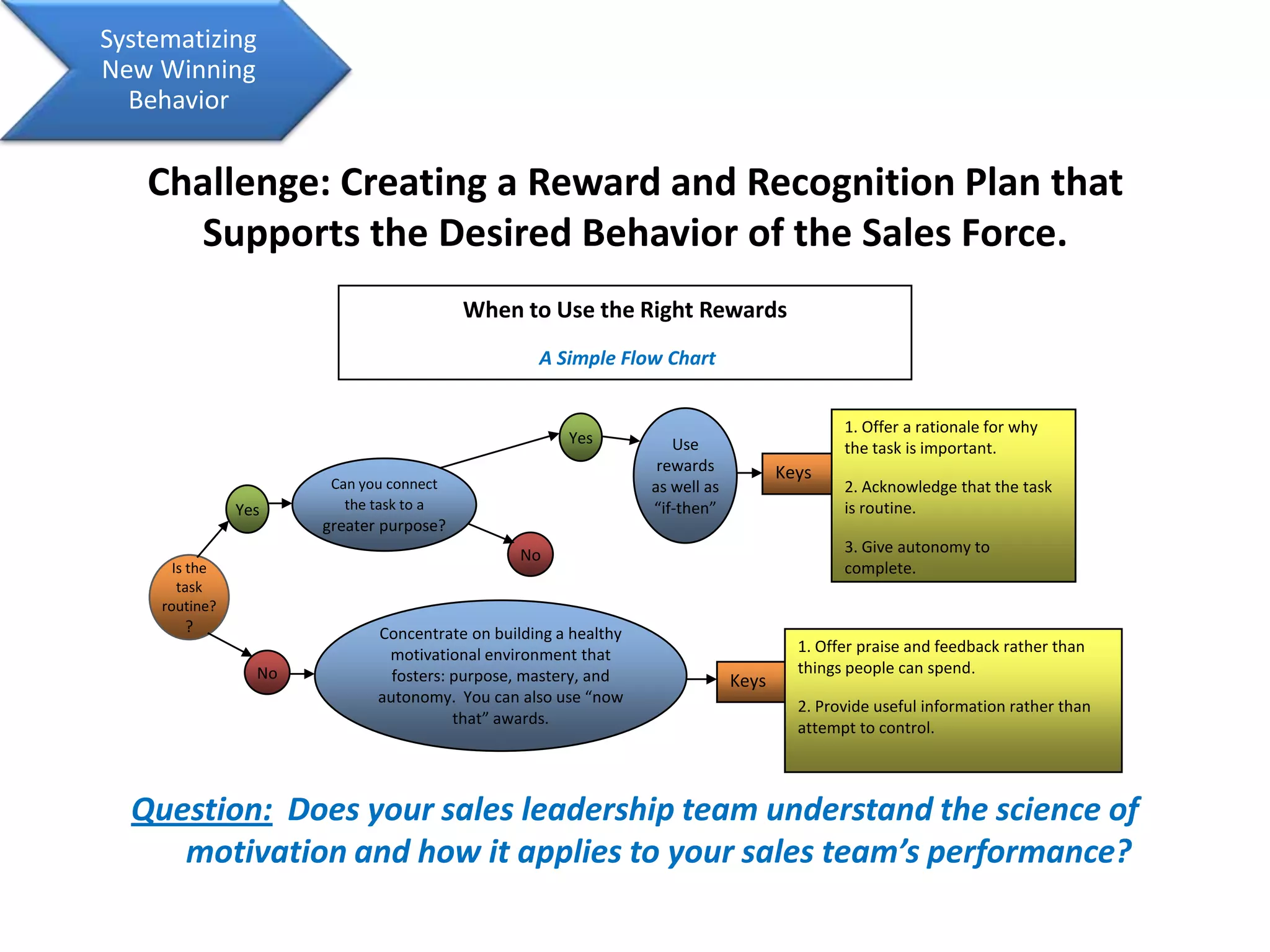  New skills mastered through simulations