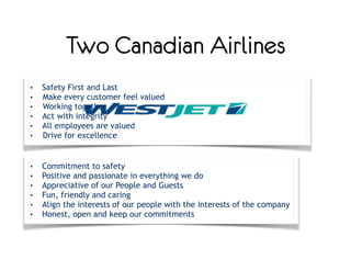 Two Canadian Airlines 
• Safety First and Last 
• Make every customer feel valued 
• Working together 
• Act with integrit...