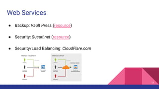 Web Services
● Backup: Vault Press (resource)
● Security: Sucuri.net (resource)
● Security/Load Balancing: CloudFlare.com
13
 