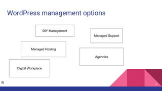 WordPress management options
9
Managed Hosting
Agencies
Managed Support
DIY Management
Digital Workplace
R
 