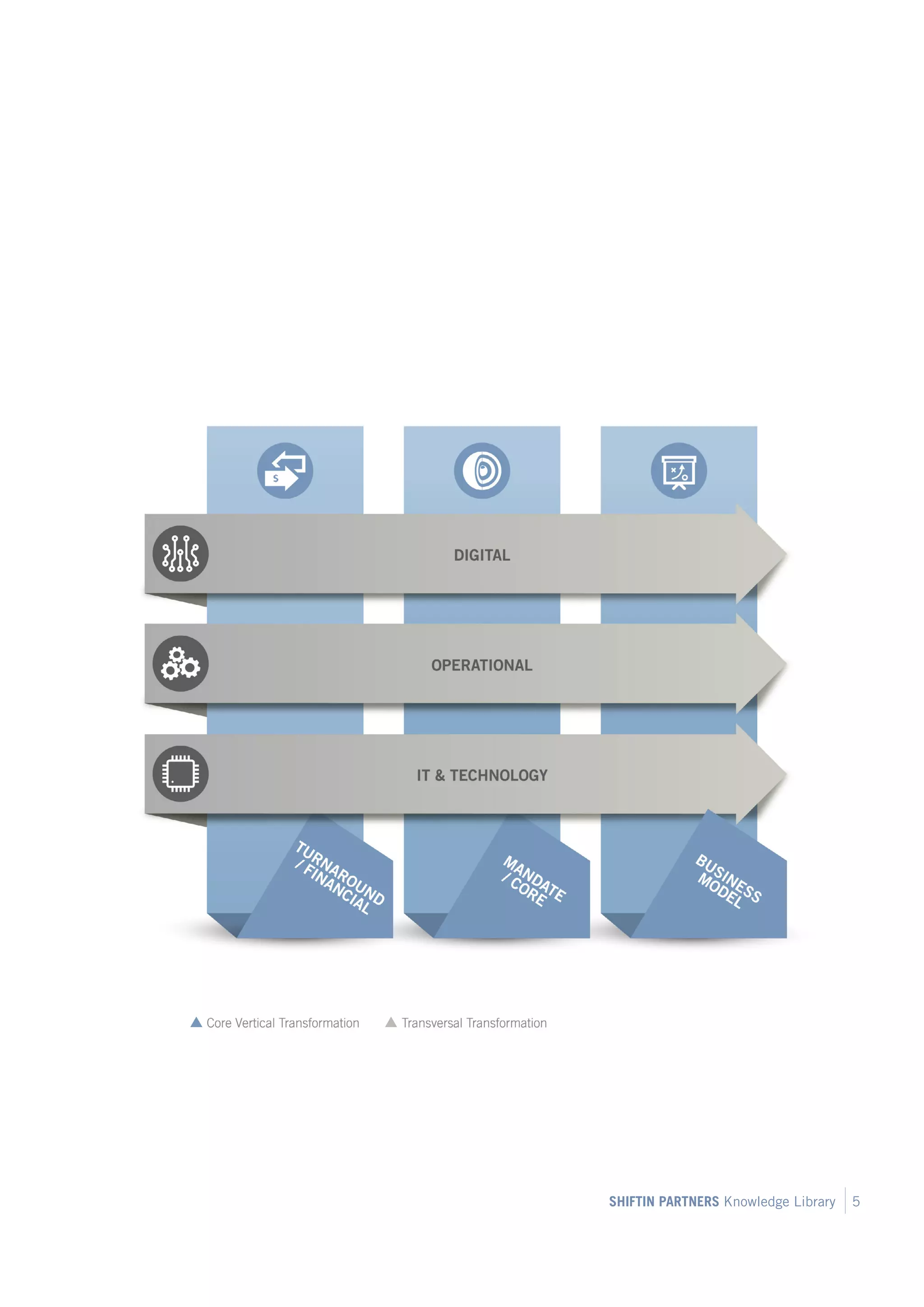 SHIFTIN PARTNERS Knowledge Library 5
 