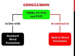 Shift in word formation process of indonesian words | PDF