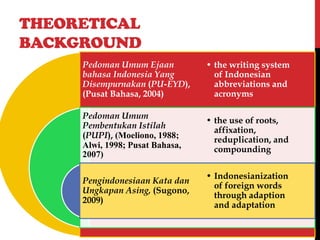 Shift in word formation process of indonesian words | PDF