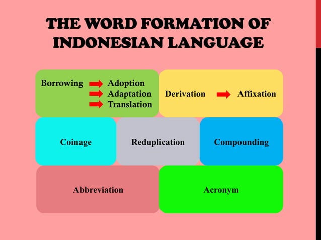 Shift in word formation process of indonesian words | PPT