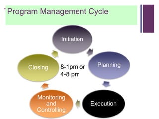 +Program Management Cycle
Initiation
Planning
Execution
Monitoring
and
Controlling
Closing 8-1pm or
4-8 pm
 