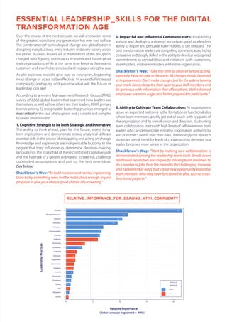 ESSENTIAL LEADERSHIP_SKILLS FOR THE DIGITAL
TRANSFORMATION AGE
Over the course of the next decade, we will encounter some
of the greatest transitions any generation has ever had to face.
The combination of technological change and globalization is
disrupting every business, every industry and every society across
the planet. Business leaders are at the forefront of this disruption,
charged with figuring out how to re-invent and future-proof
their organizations, while at the same time keeping their teams,
customers and shareholders inspired and engaged along the way.
As old business models give way to new ones, leadership
must change or adapt to be effective. In a world of increased
complexity, ambiguity and paradox what will the future of
leadership look like?
According to a recent Management Research Group (MRG)
survey of 2,663 global leaders that examined how leaders see
themselves, as well as how others see their leaders, FOUR primary
themes among 22 recognizable leadership practices emerged as
most critical in the face of disruption and a volatile and complex
business environment:
1. Cognitive Strength to be both Strategic and Innovative:
The ability to think ahead, plan for the future, assess long-
term implications and demonstrate strong analytical skills are
essential skills in the service of anticipating and acting on change.
Knowledge and experience are indispensable but only to the
degree that they influence vs. determine decision-making.
Innovation is the brainchild of these combined cognitive skills
and the hallmark of a greater willingness to take risk, challenge
outmoded assumptions and put to the test new ideas.
[See below]
Shackleton’s Way: “Be bold in vision and careful in planning.
Dare to try something new, but be meticulous enough in your
proposal to give your ideas a good chance of succeeding.”
2. Impactful and Influential Communicators: Establishing
a vision and deploying a strategy are only as good as a leader’s
ability to inspire and persuade stake-holders to get onboard. The
best transformation leaders are compelling communicators, highly
persuasive and deeply skilled in the ability to develop widespread
commitment to central ideas and initiatives with customers,
shareholders, and senior leaders within the organisation.
Shackleton’s Way: “Take the time to observe before acting,
especially if you are new to the scene. All changes should be aimed
at improvements. Don’t make changes just for the sake of leaving
your mark. Always keep the door open to your staff members, and
be generous with information that affects them. Well-informed
employees are more eager and better prepared to participate.”
3. Ability to Cultivate Team Collaboration: As organisations
grow, an expected outcome is the formation of functional silos
where team members quickly get out of touch with key parts of
the organization and its overall vision and direction. Cultivating
team collaboration starts with high levels of self-awareness from
leaders who can demonstrate empathy, cooperation, authenticity
and put other’s needs over their own. Interestingly the research
shows an overall trend for levels of cooperation to decrease as a
leader becomes more senior in the organization.
Shackleton’s Way: “Start by making sure collaboration is
demonstrated among the leadership team itself. Break down
traditional hierarchies and cliques by training team members to
do a number of jobs, from the menial to the challenging. Innovate
and experiment in ways that create new opportunity bonds for
team members who may have functioned in silos, such as cross-
functional projects.”
RELATIVE_IMPORTANCE_FOR_DEALING_WITH_COMPLEXITY
22
12
10
10
7
7
6
6
4
3
2
2
2
1
1
1
1
1
1
1
1
0Tactical
Delegation
Self
Control
Consensual
Production
Empathy
Feedback
Conservative
Cooperation
Dominant
Outgoing
Excitement
Structuring
Authority
Restraint
Communication
Persuasive
Innovative
Technical
Management Focus
Strategic
0 5 10 15 20
Relative Importance
(Total variance explained = 40%)
Direction of
Relationship
Positive
Inverse
LeadershipPractices
 