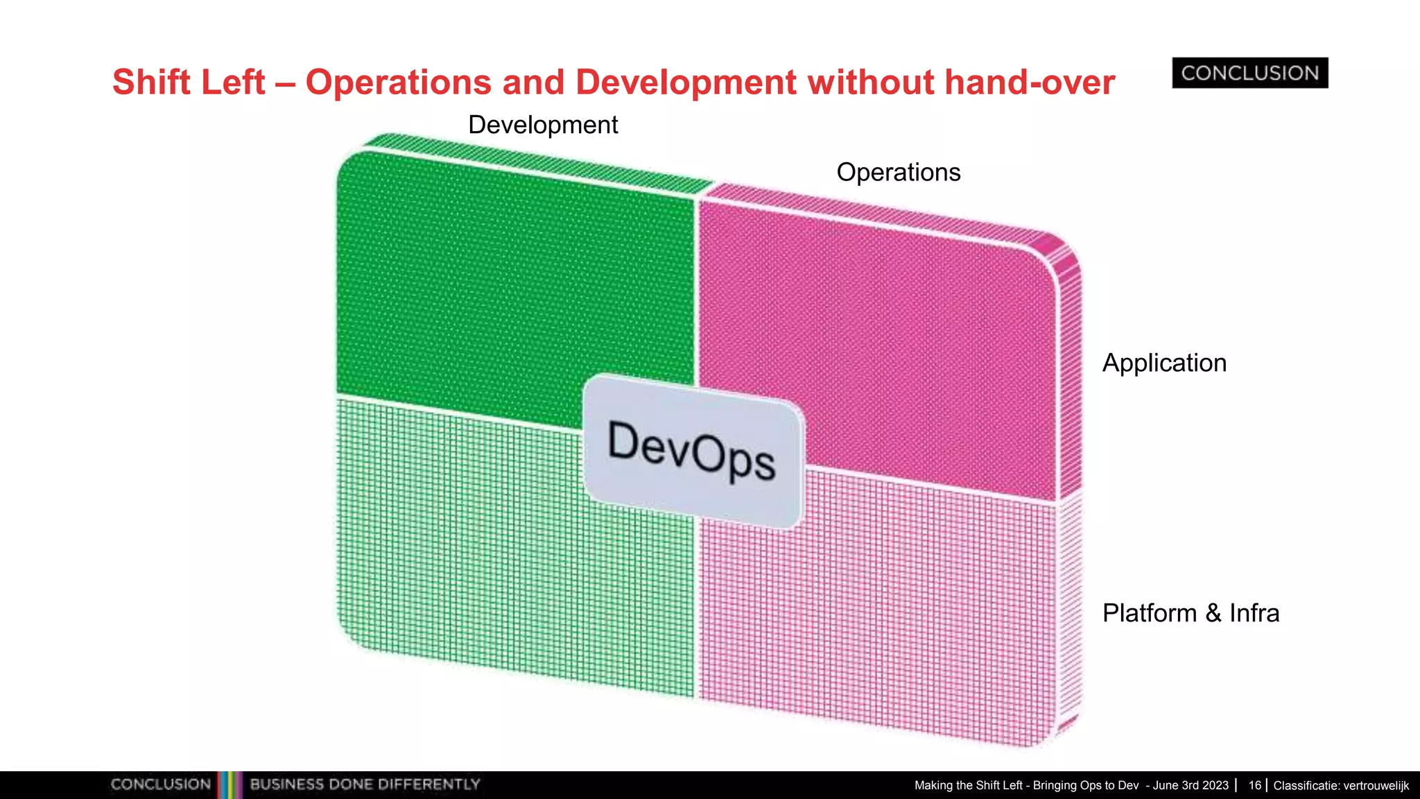 Classificatie: vertrouwelijk
Shift Left – Operations and Development without hand-over
Making the Shift Left - Bringing Ops to Dev - June 3rd 2023 16
Operations
Application
Platform & Infra
Development
 