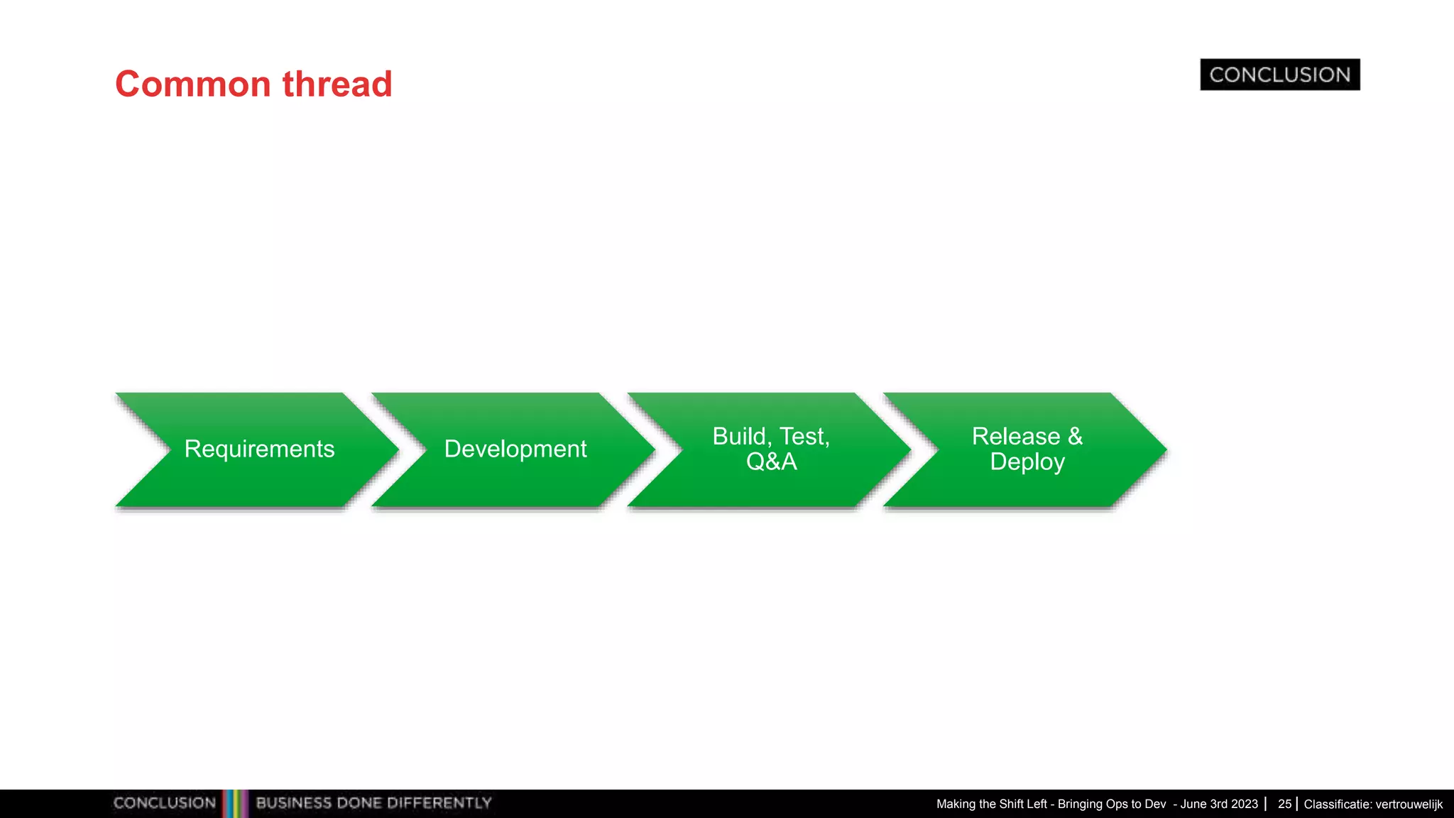 Classificatie: vertrouwelijk
Common thread
Requirements Development
Build, Test,
Q&A
Release &
Deploy
Making the Shift Left - Bringing Ops to Dev - June 3rd 2023 25
 